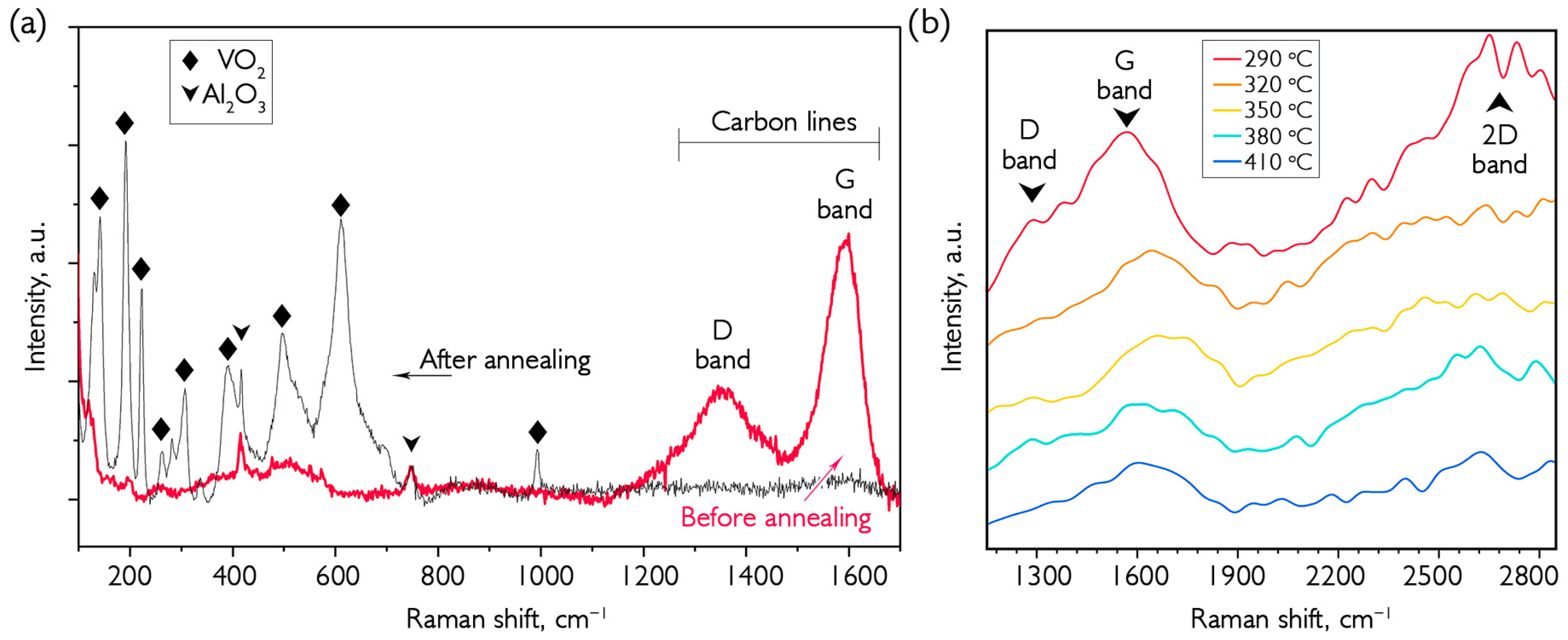 Nanomaterials 16 00528 g010 Nanomaterials 16 00528 g010