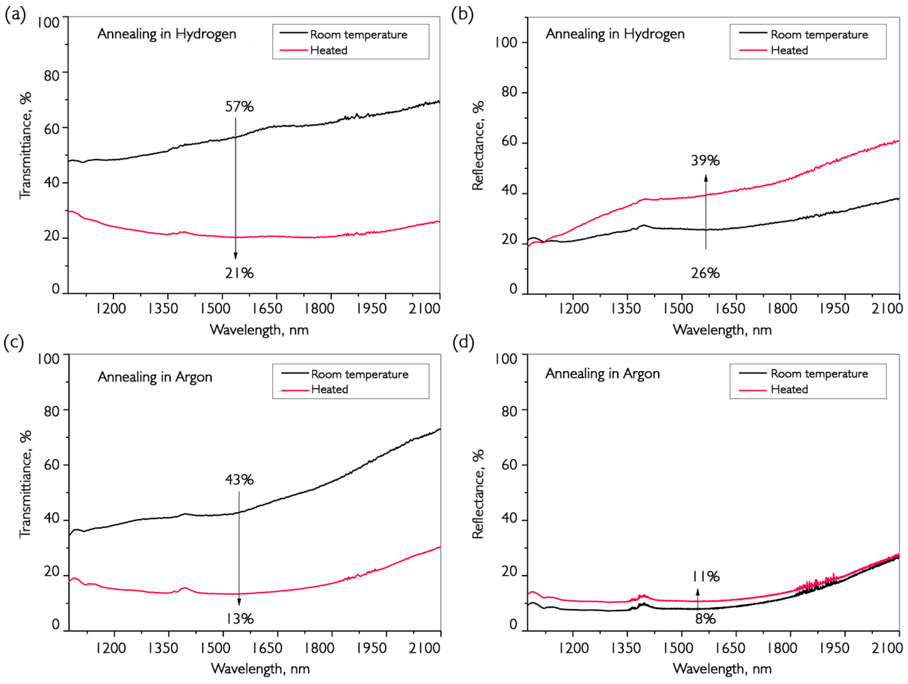 Nanomaterials 16 00528 g012 Nanomaterials 16 00528 g012