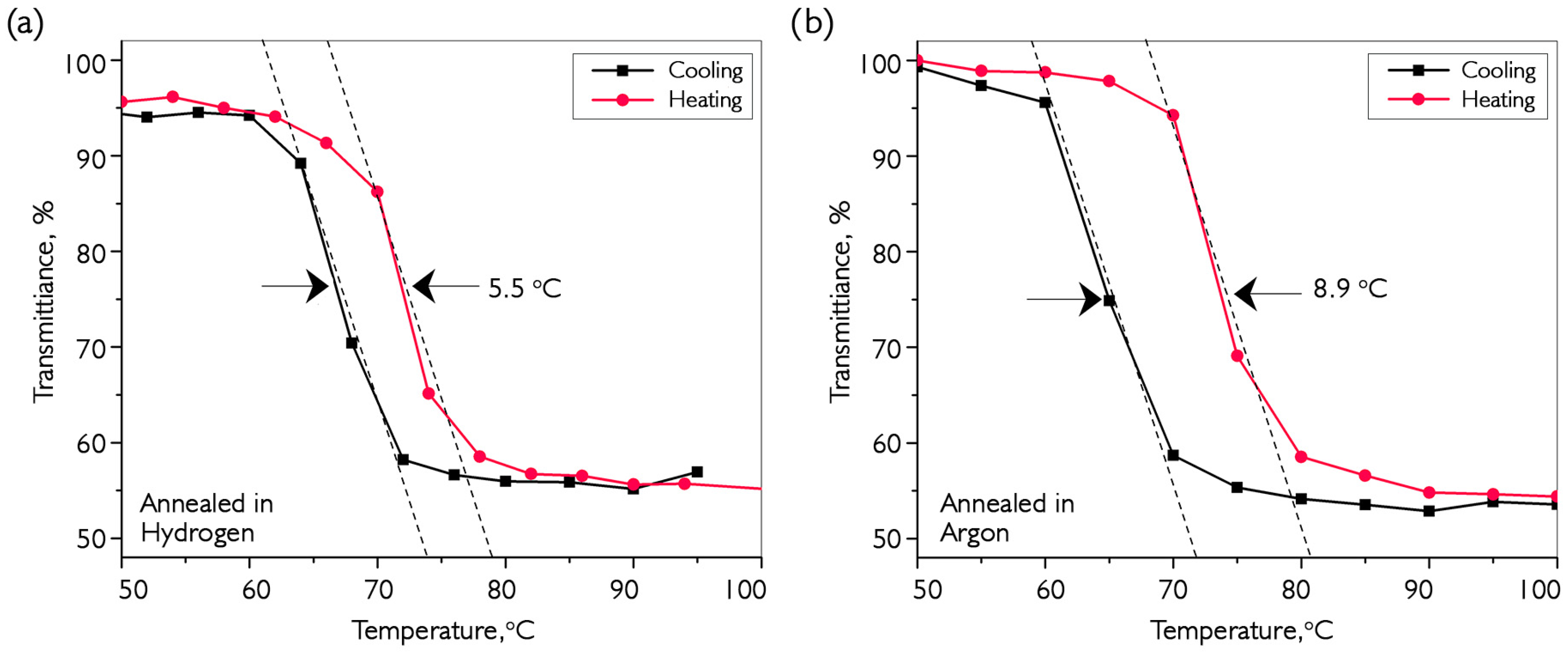 Nanomaterials 16 00528 g013 Nanomaterials 16 00528 g013