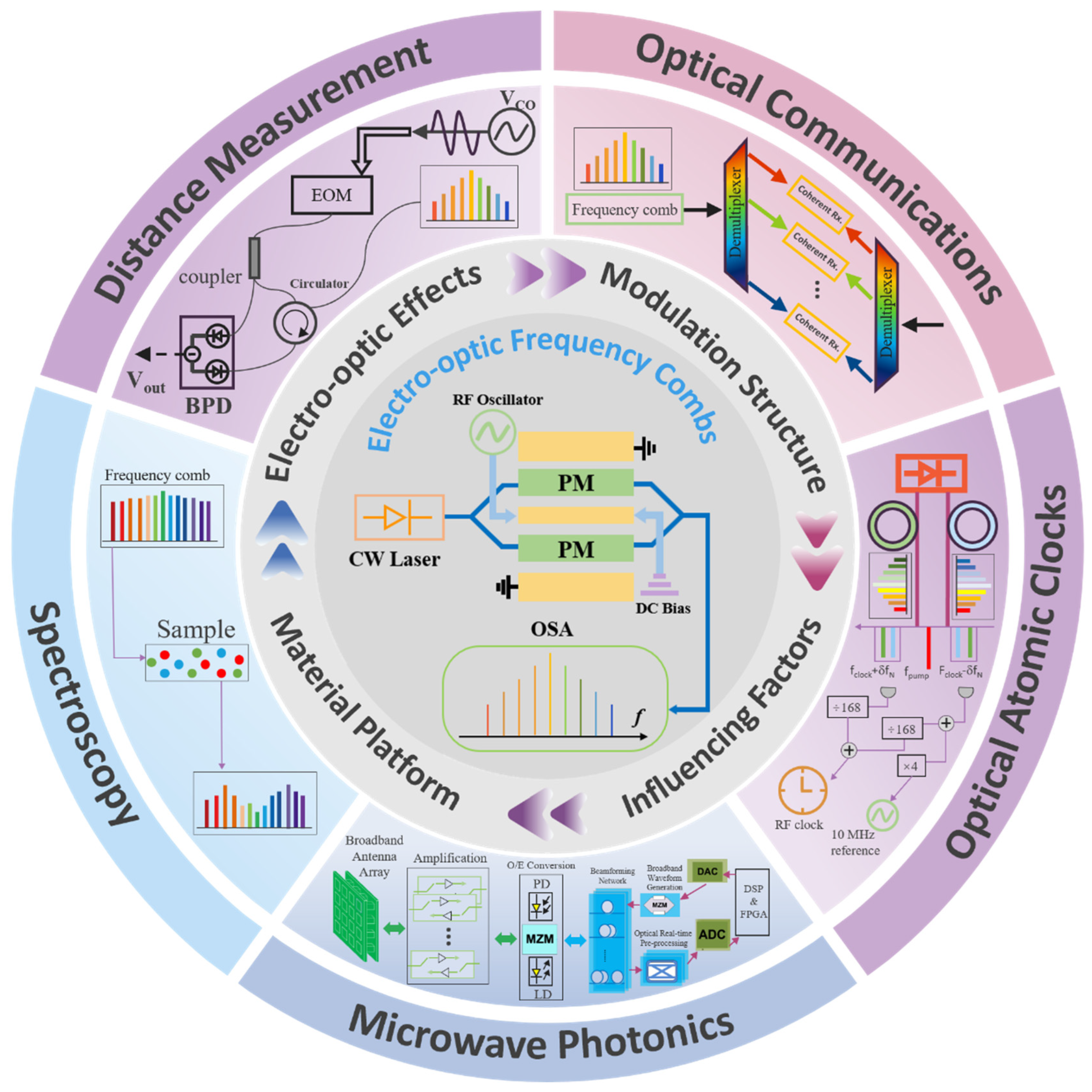 Nanomaterials 16 00559 g001 Nanomaterials 16 00559 g001