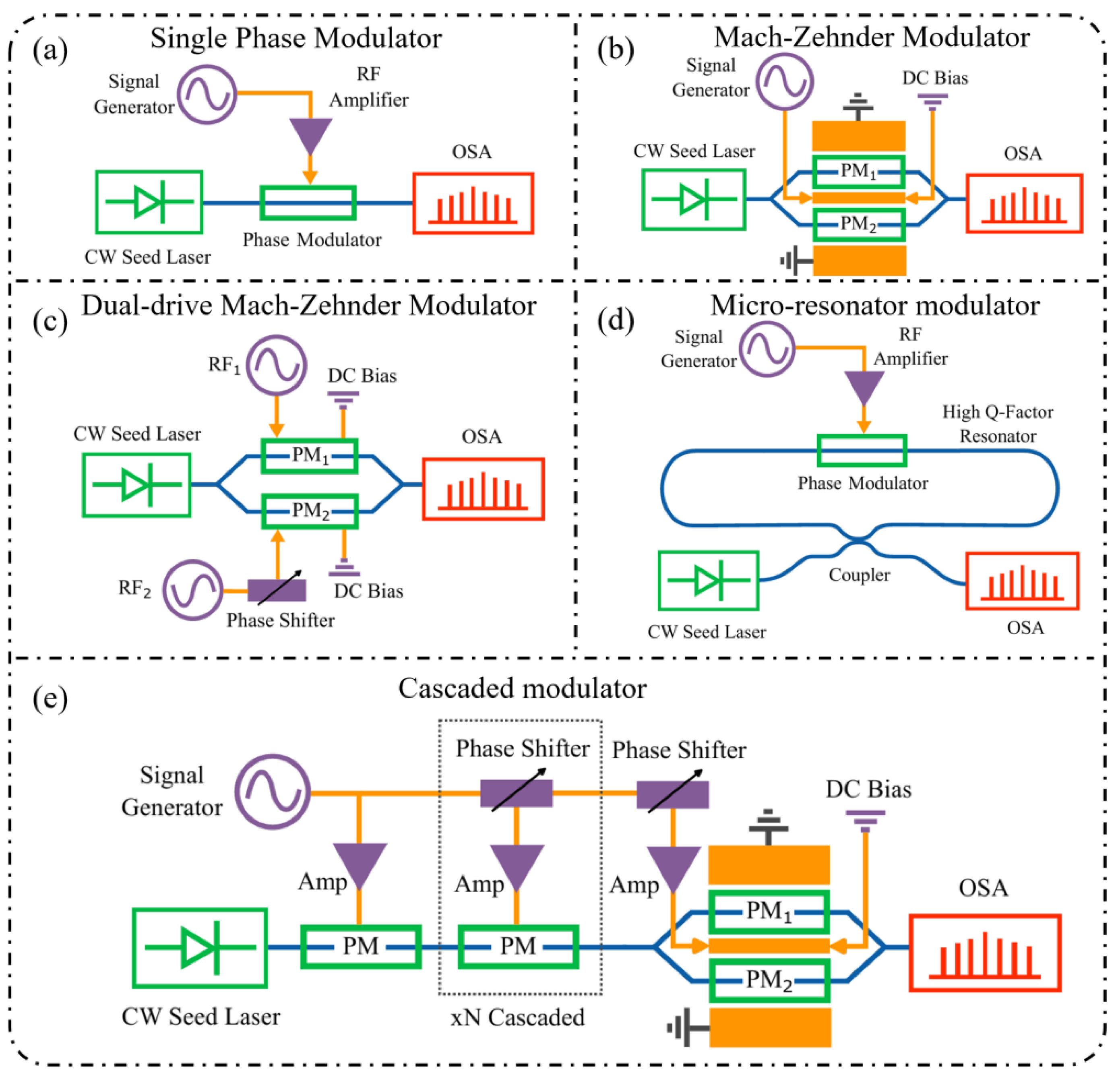 Nanomaterials 16 00559 g003 Nanomaterials 16 00559 g003