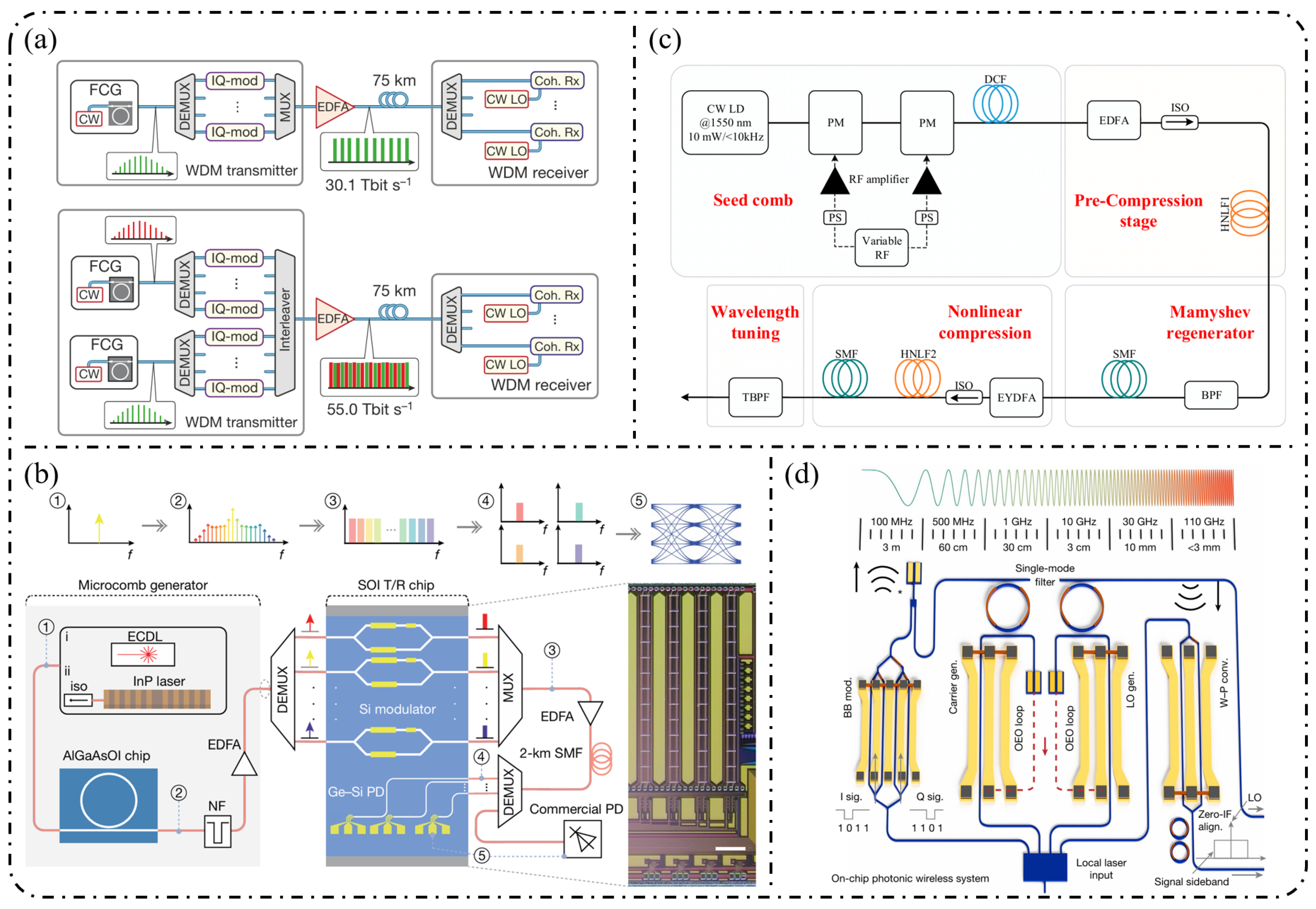 Nanomaterials 16 00559 g018 Nanomaterials 16 00559 g018