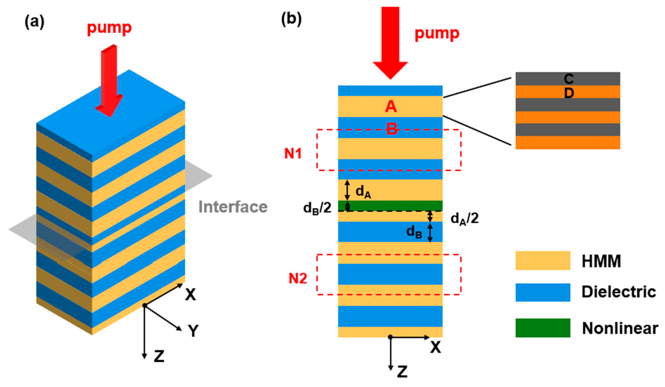 Nanomaterials 16 00561 g001 Nanomaterials 16 00561 g001