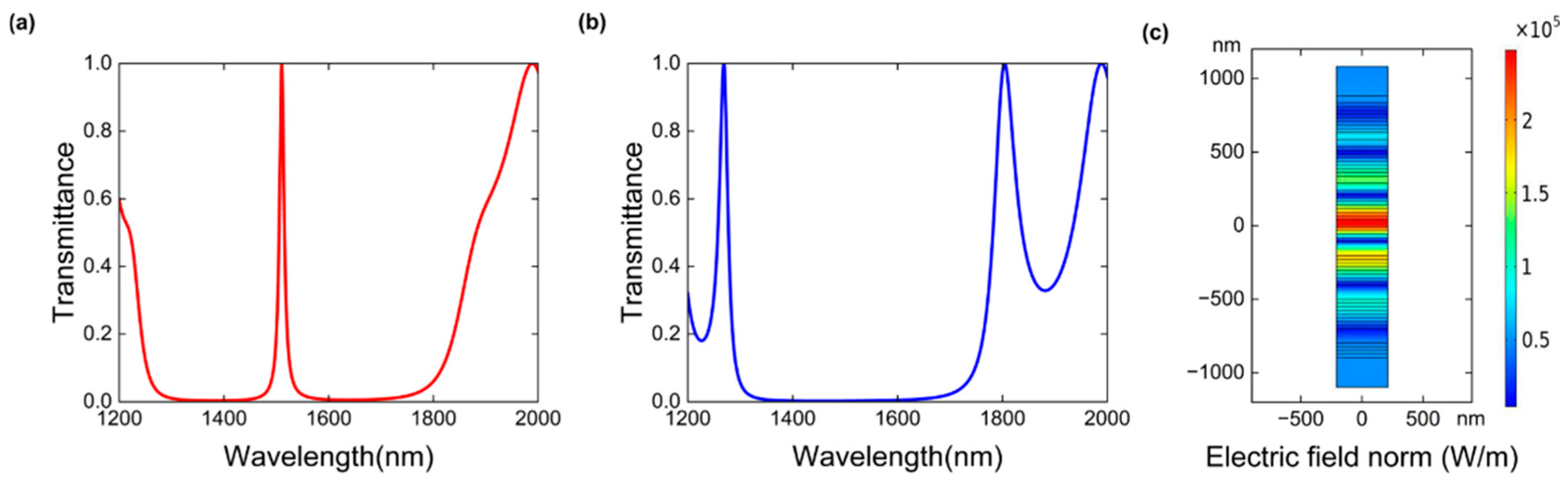 Nanomaterials 16 00561 g002 Nanomaterials 16 00561 g002