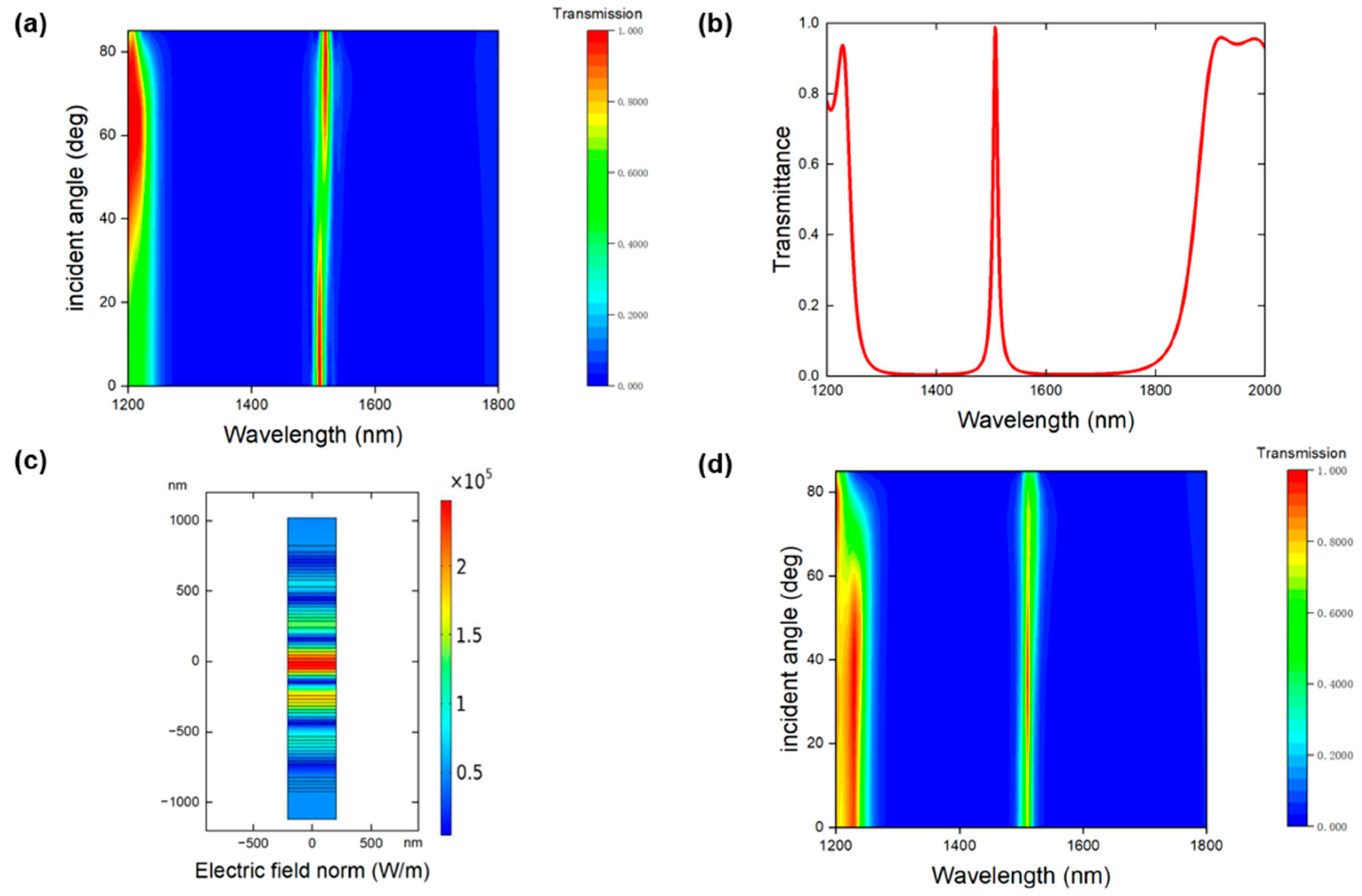 Nanomaterials 16 00561 g003 Nanomaterials 16 00561 g003