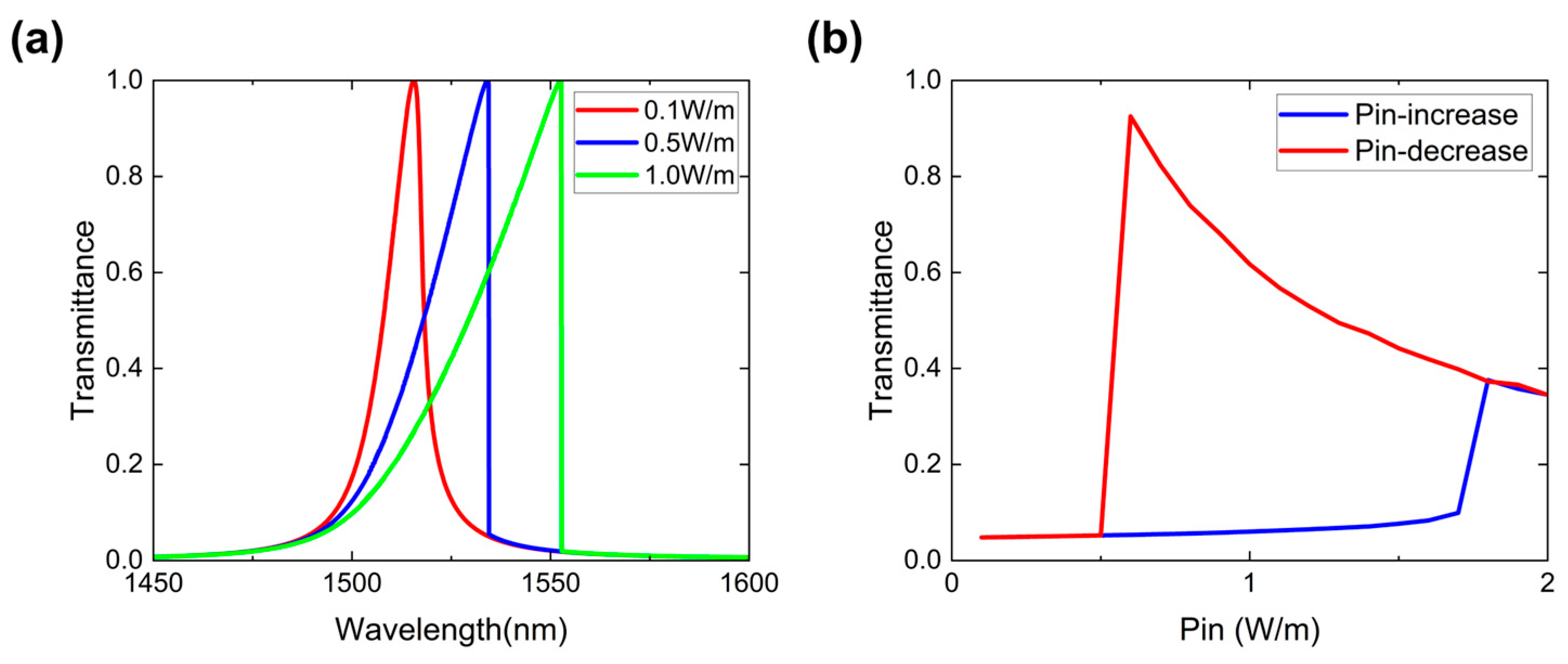 Nanomaterials 16 00561 g004 Nanomaterials 16 00561 g004