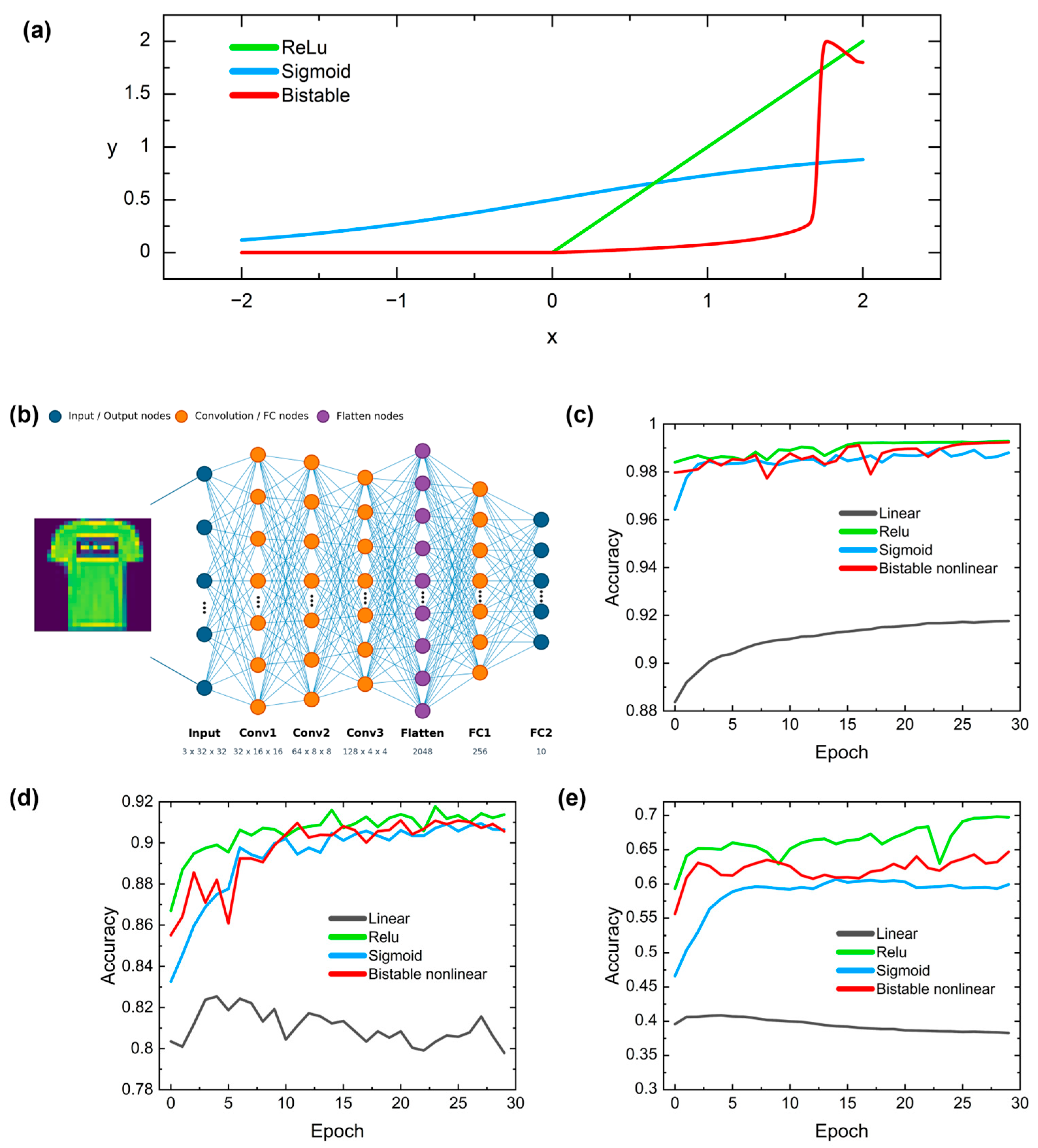 Nanomaterials 16 00561 g005 Nanomaterials 16 00561 g005