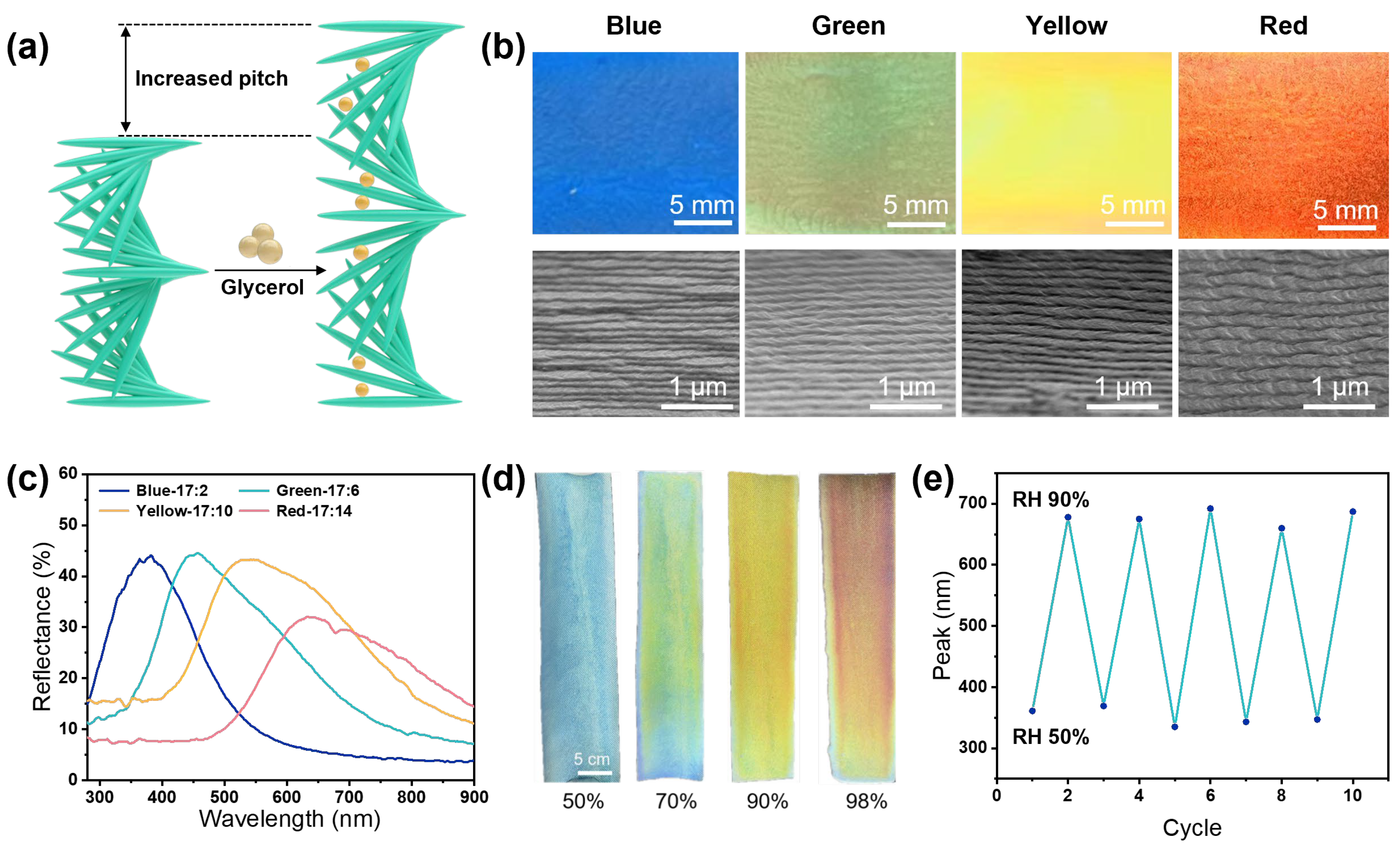Nanomaterials 16 00603 g003 Nanomaterials 16 00603 g003