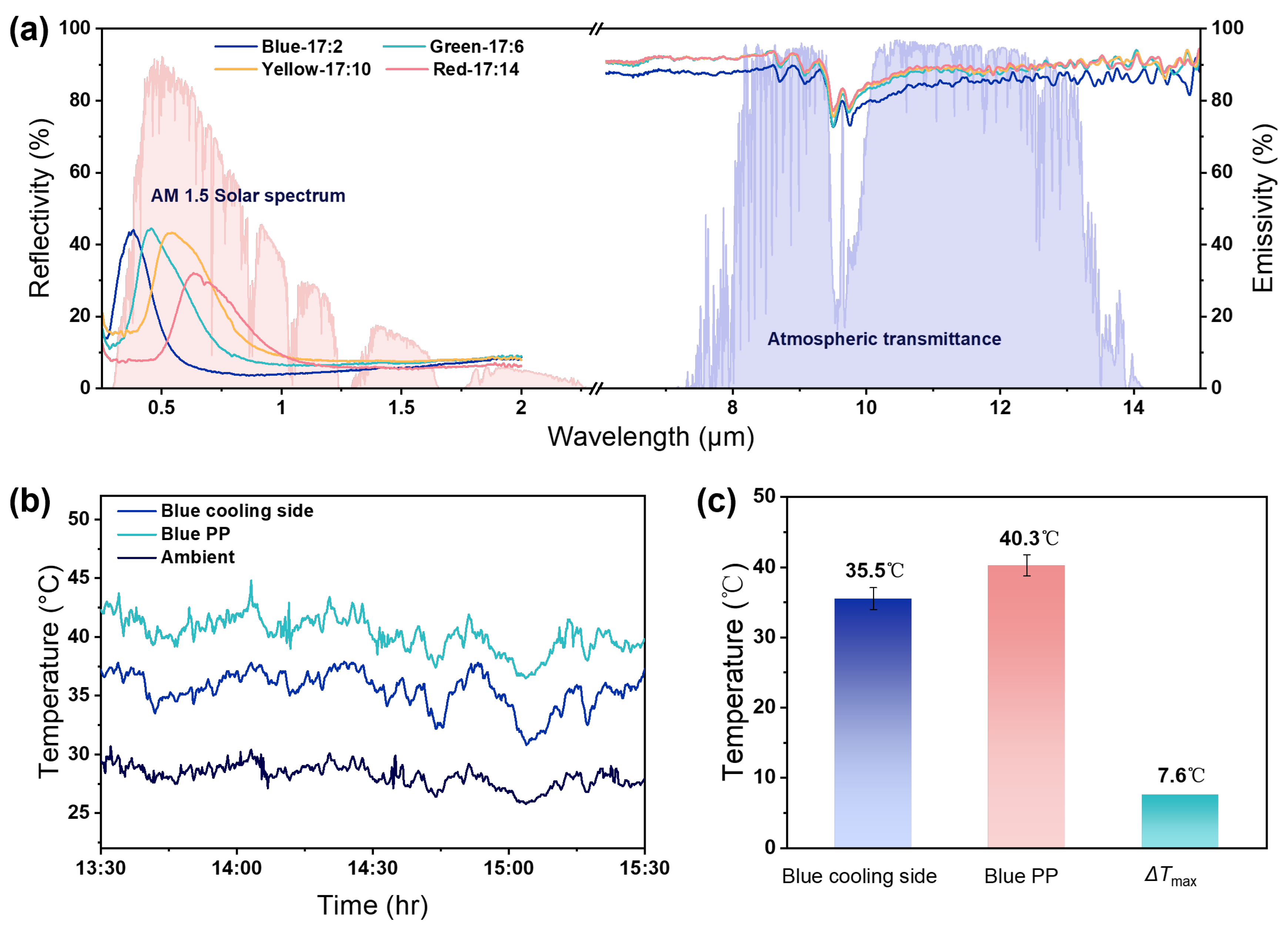 Nanomaterials 16 00603 g004 Nanomaterials 16 00603 g004