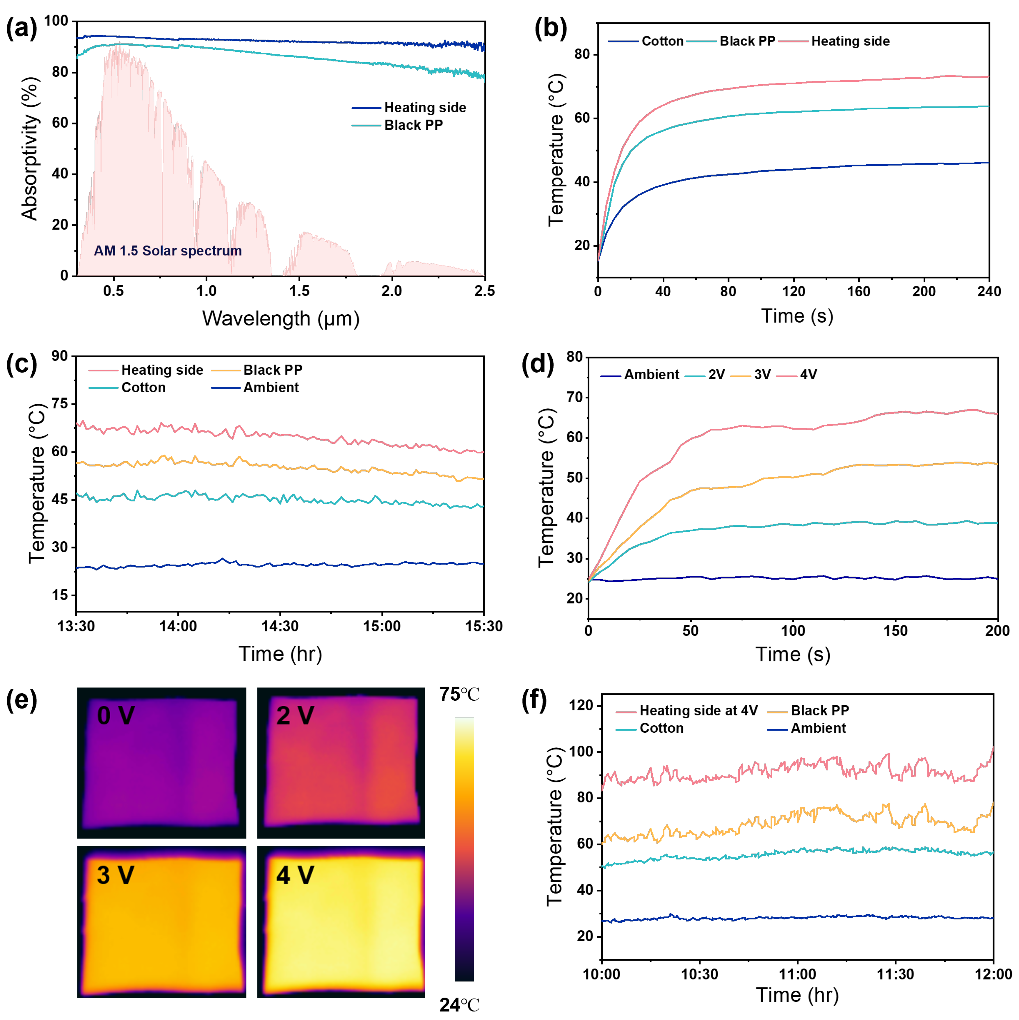 Nanomaterials 16 00603 g005 Nanomaterials 16 00603 g005