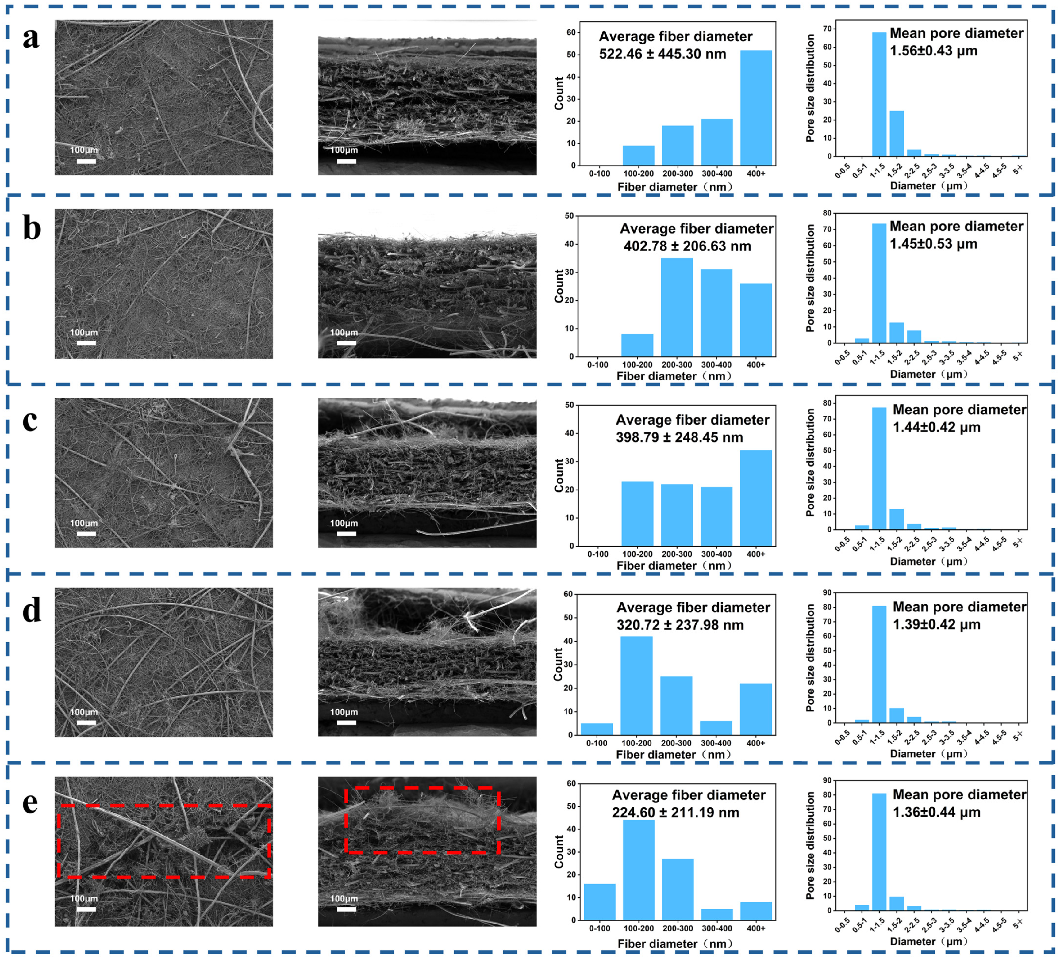 Nanomaterials 16 00607 g002 Nanomaterials 16 00607 g002