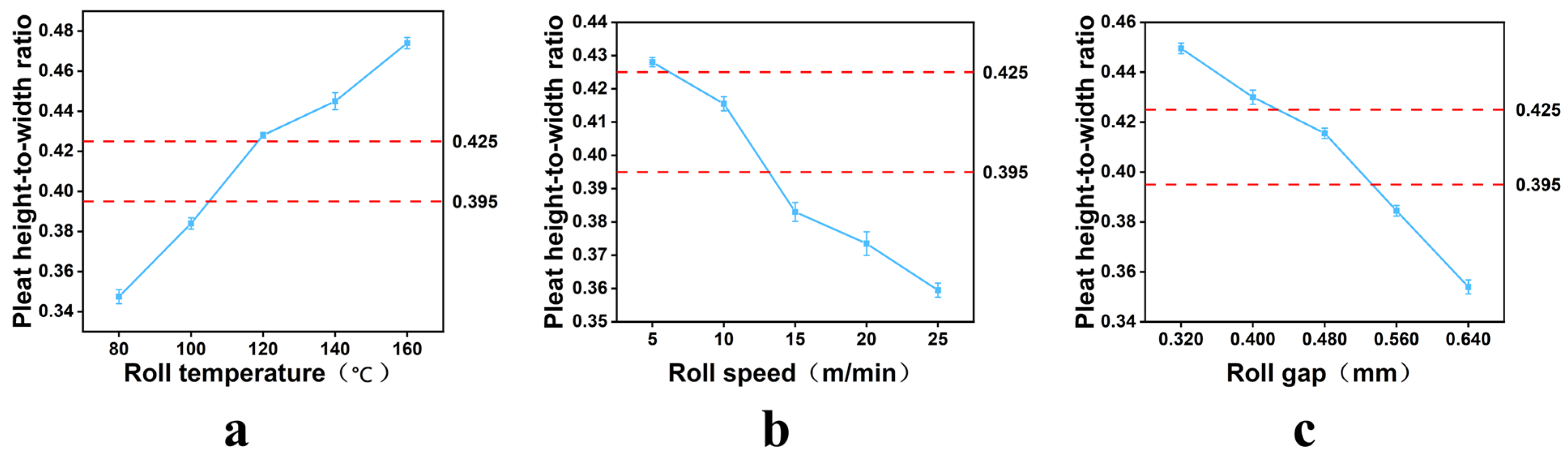 Nanomaterials 16 00607 g006 Nanomaterials 16 00607 g006