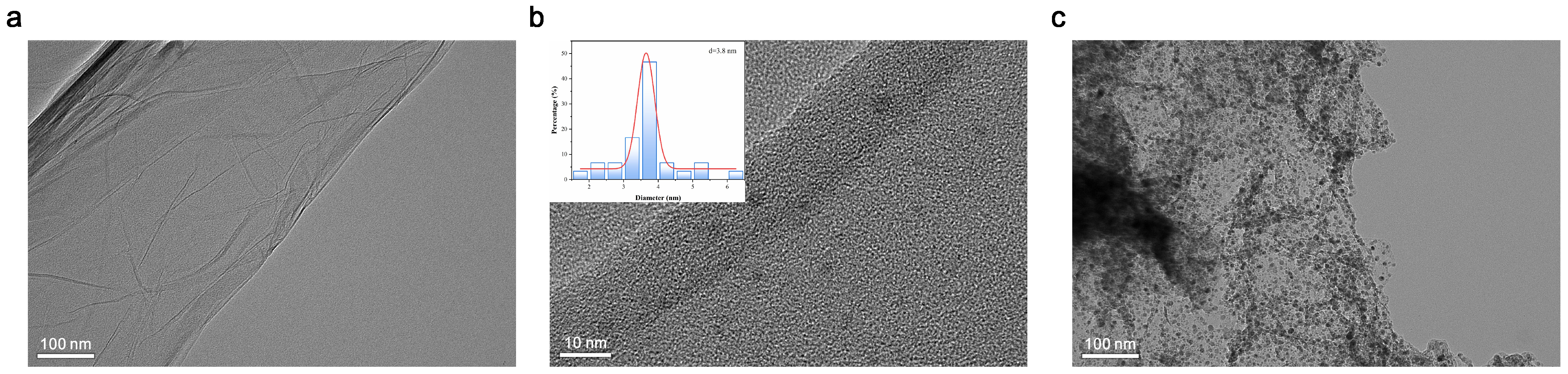 Nanomaterials 16 00634 g001 Nanomaterials 16 00634 g001
