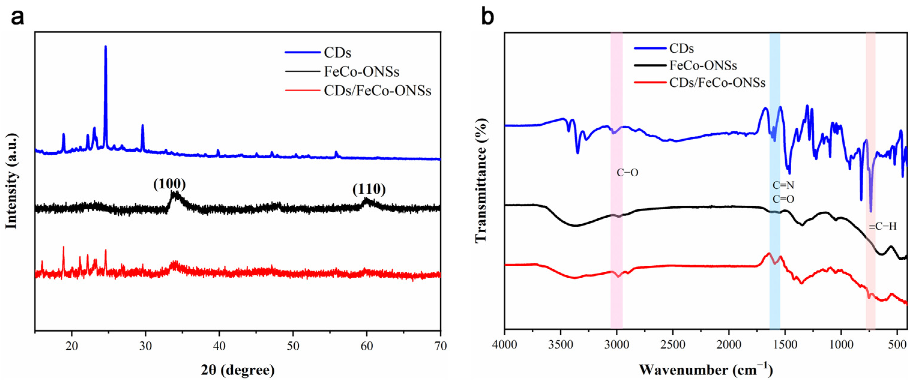 Nanomaterials 16 00634 g002 Nanomaterials 16 00634 g002