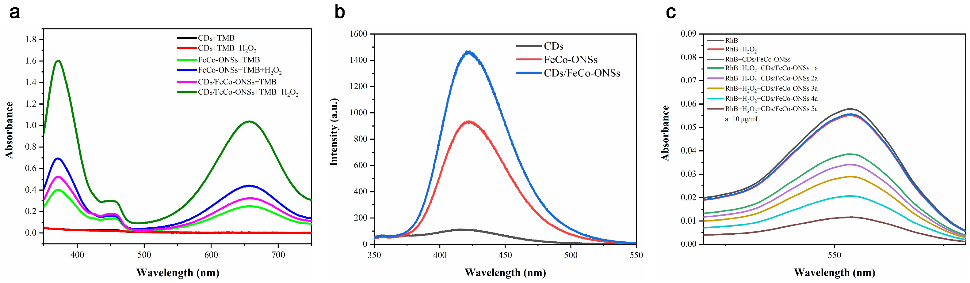 Nanomaterials 16 00634 g004 Nanomaterials 16 00634 g004