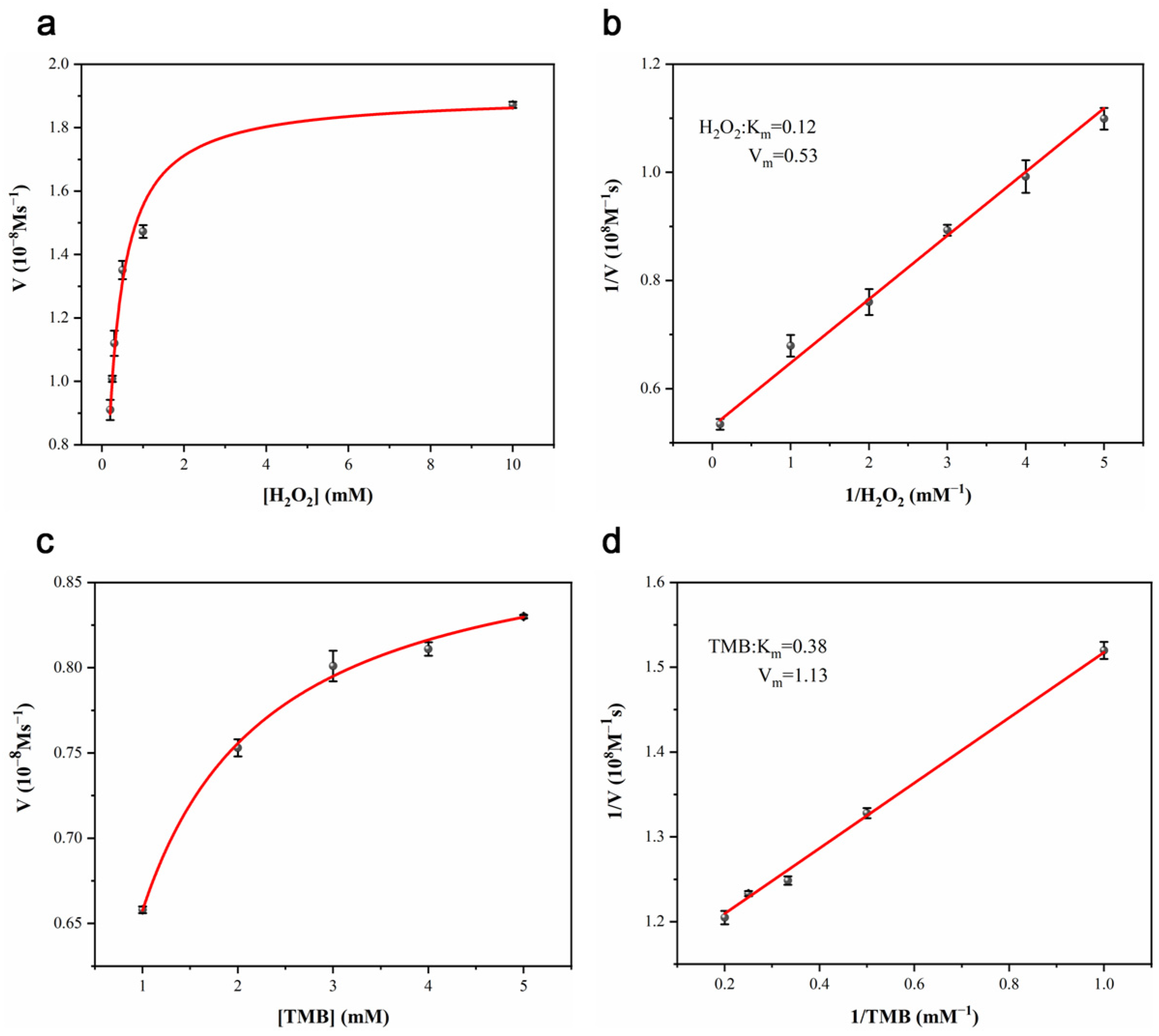 Nanomaterials 16 00634 g005 Nanomaterials 16 00634 g005