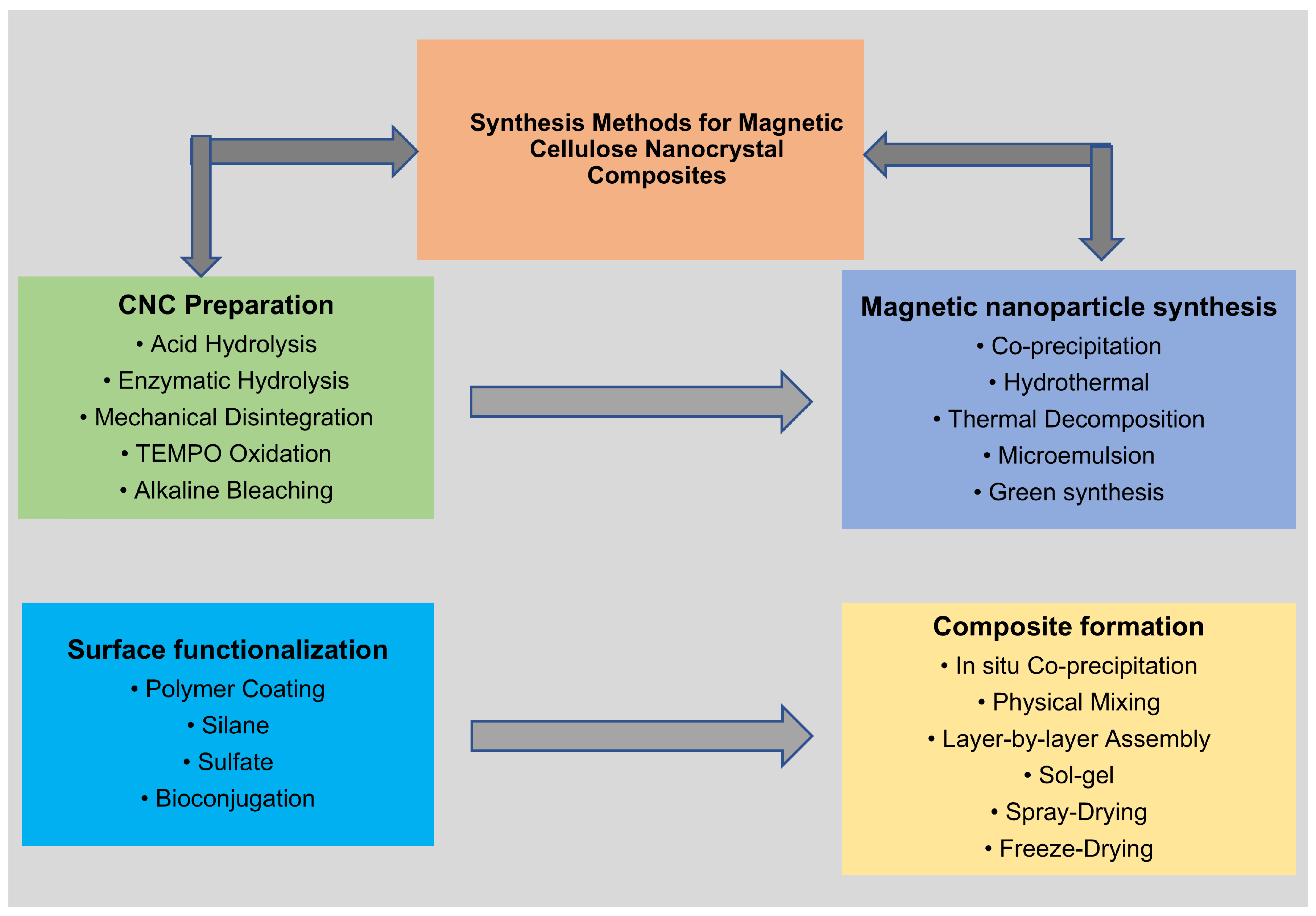 Nanomaterials 16 00645 g004 Nanomaterials 16 00645 g004