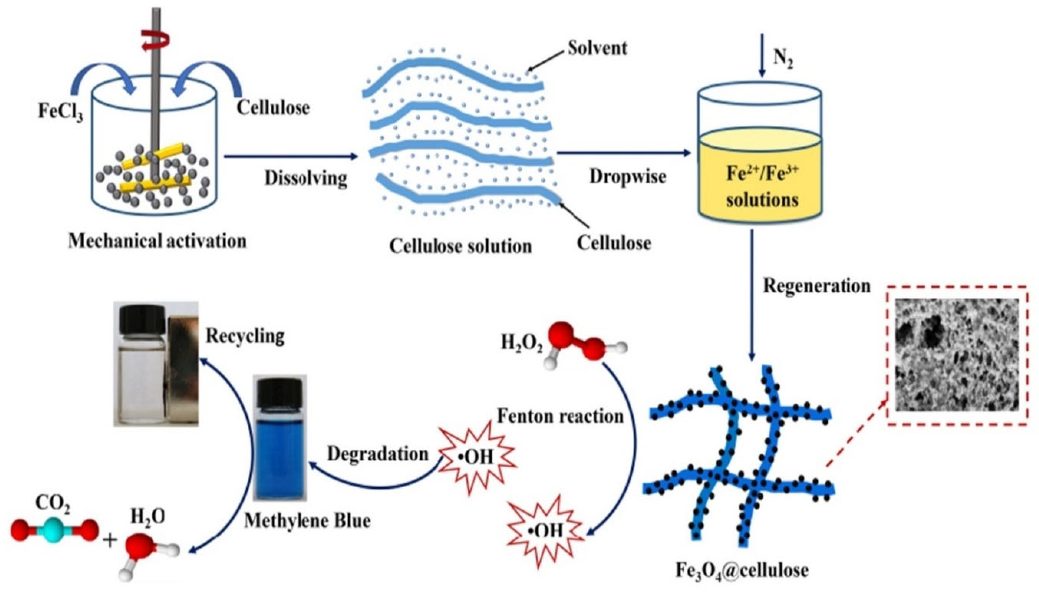 Nanomaterials 16 00645 g008 Nanomaterials 16 00645 g008
