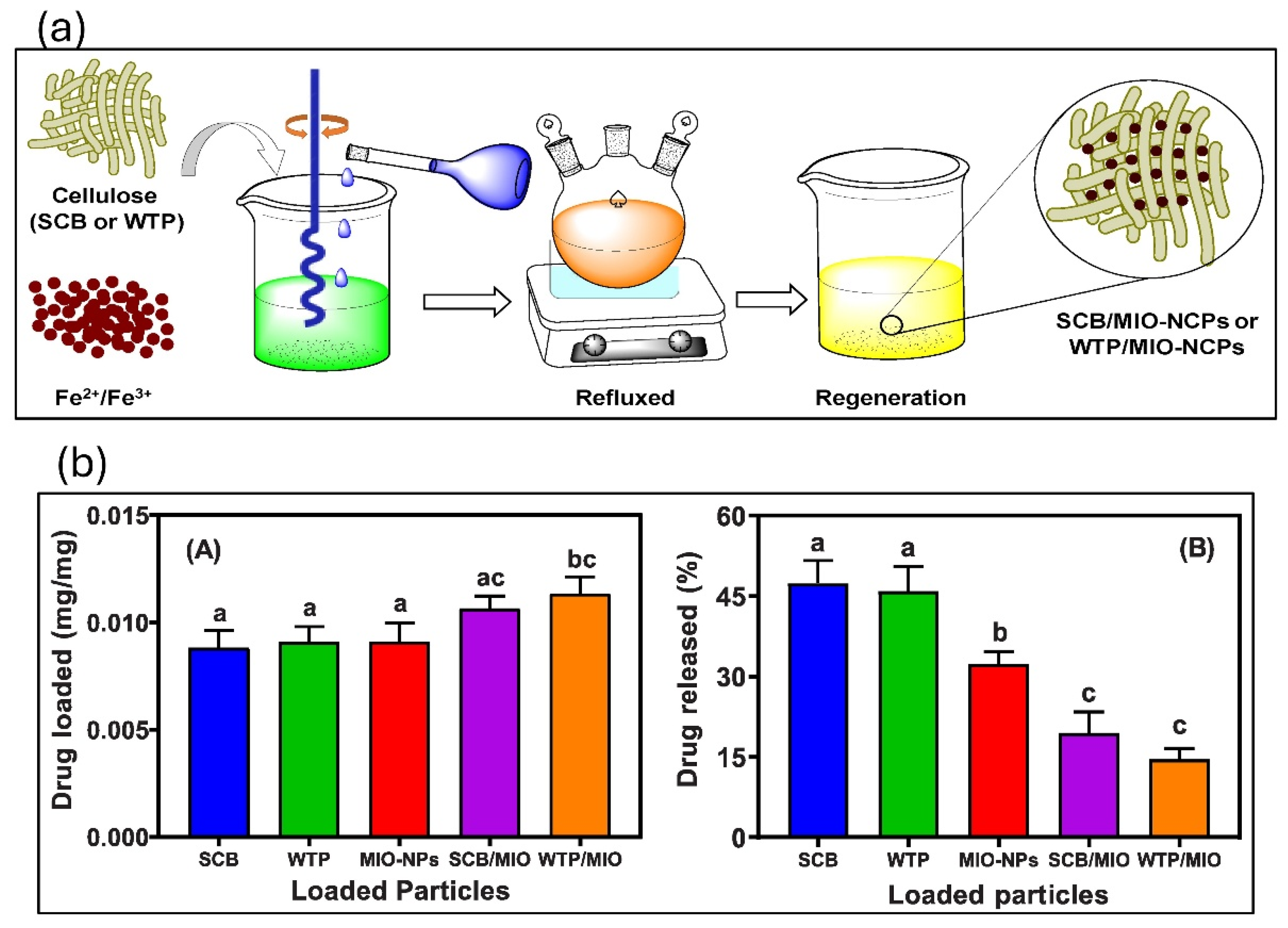 Nanomaterials 16 00645 g009 Nanomaterials 16 00645 g009