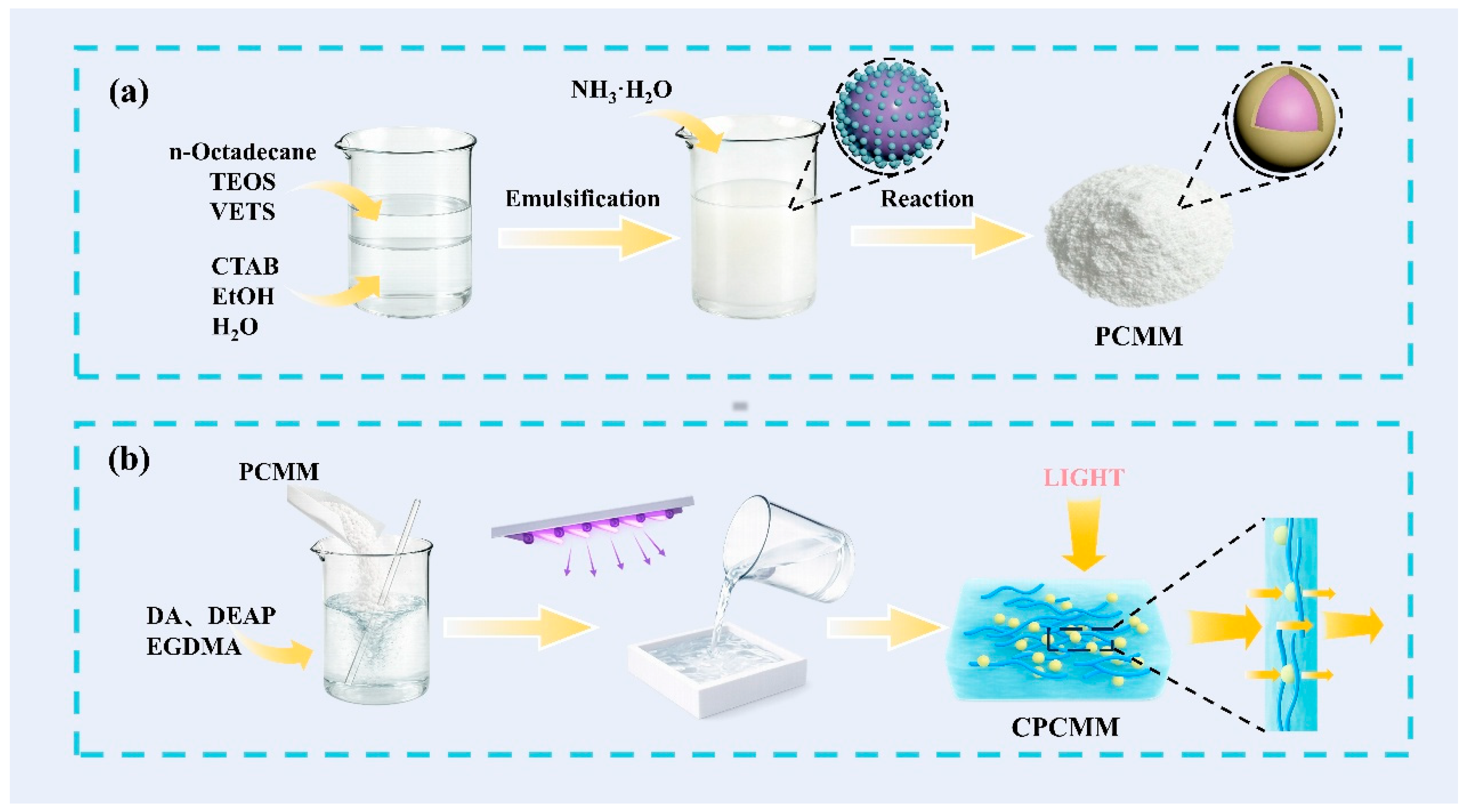 Nanomaterials 16 00648 g001 Nanomaterials 16 00648 g001