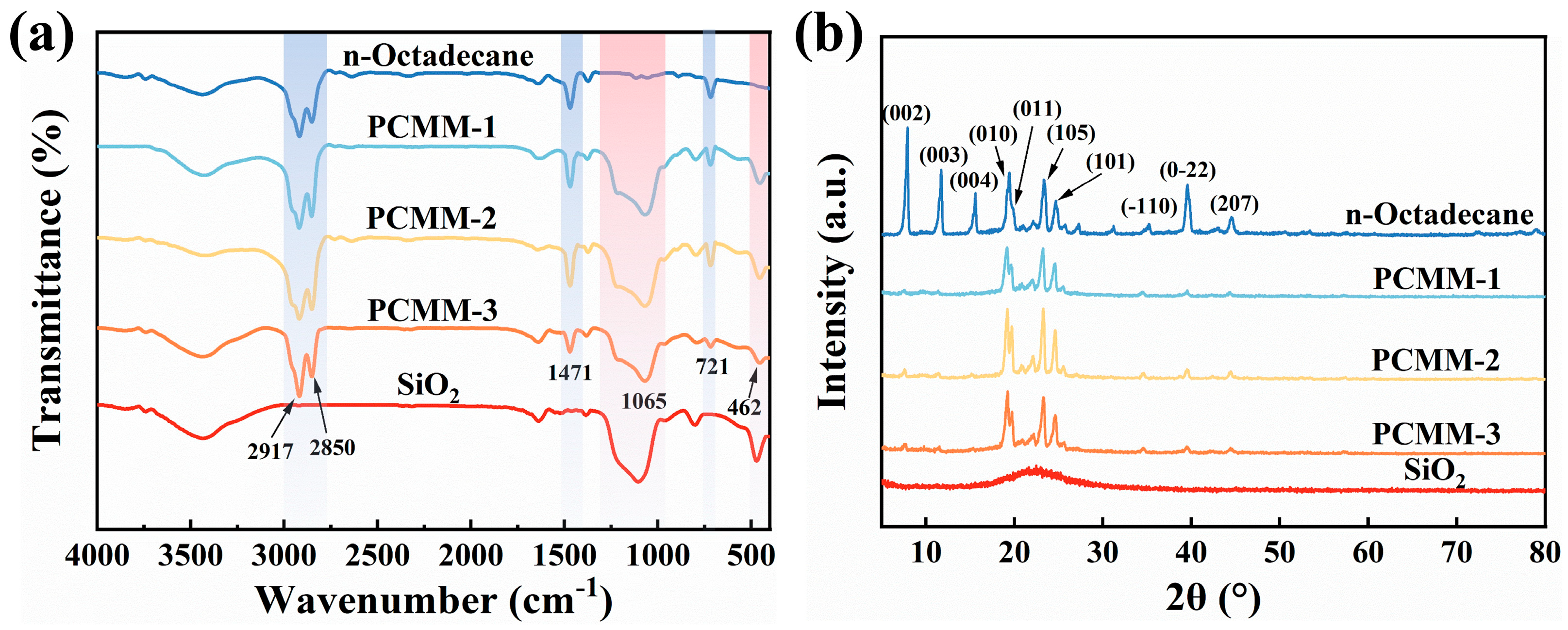 Nanomaterials 16 00648 g003 Nanomaterials 16 00648 g003