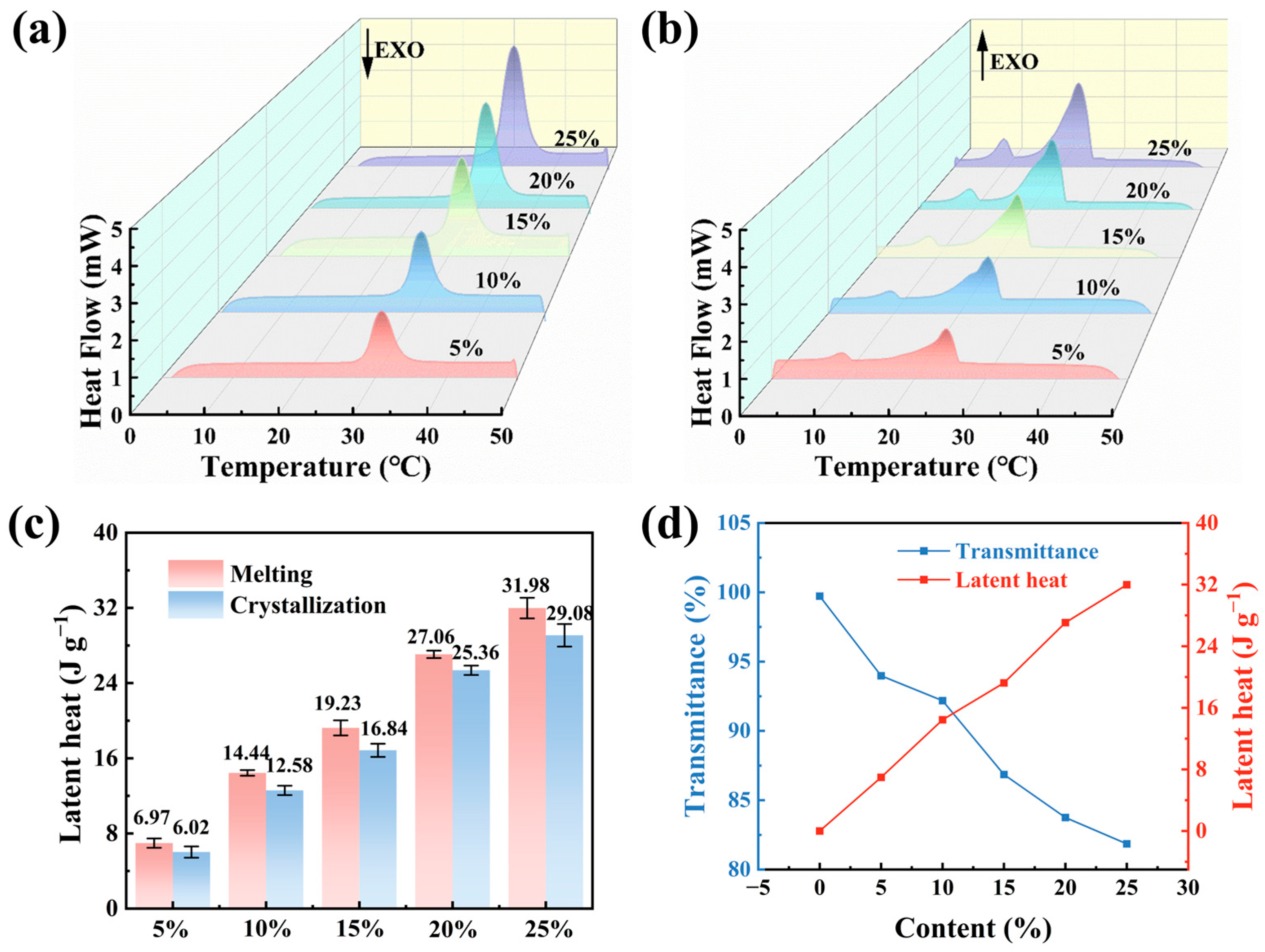 Nanomaterials 16 00648 g006 Nanomaterials 16 00648 g006