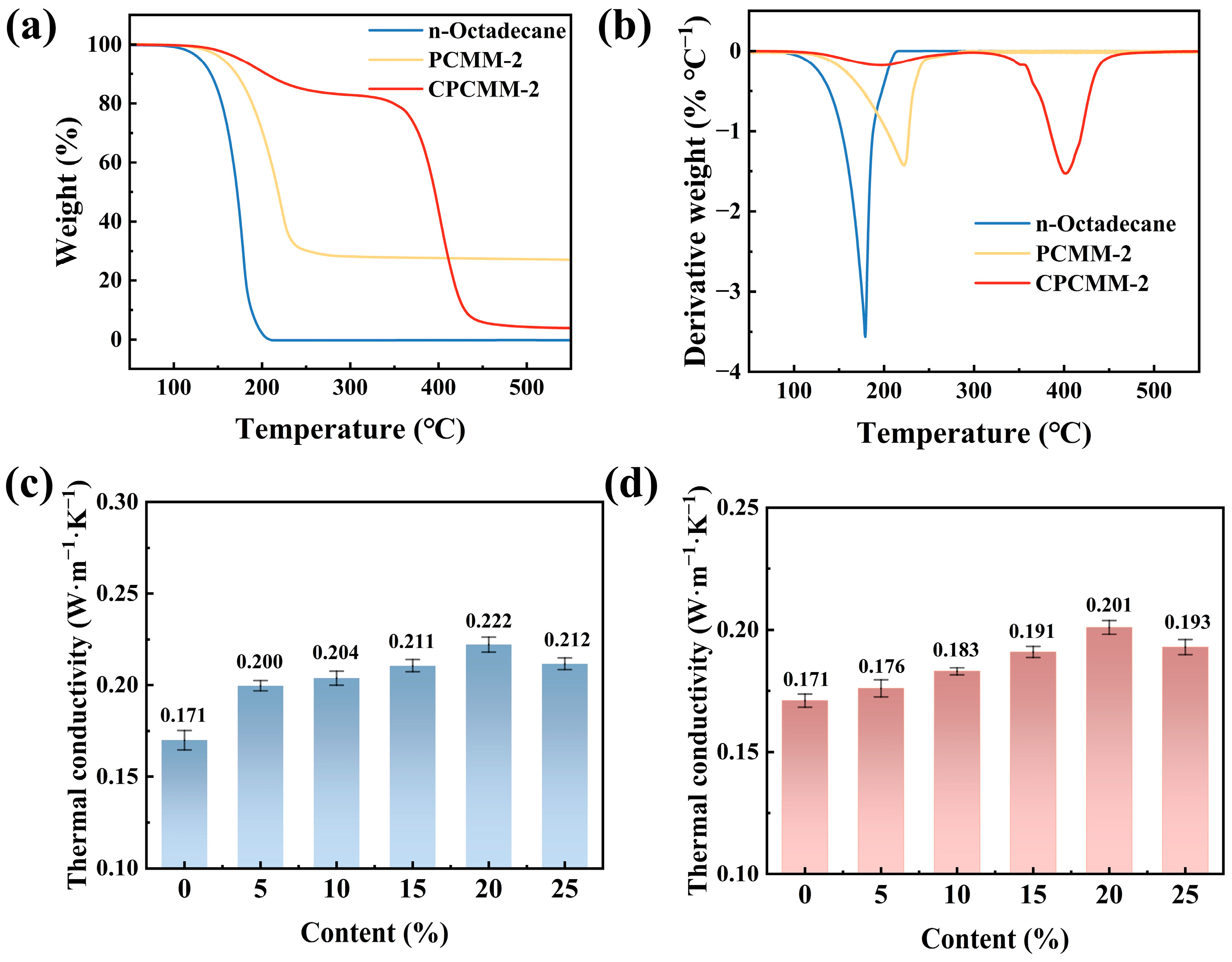 Nanomaterials 16 00648 g007 Nanomaterials 16 00648 g007