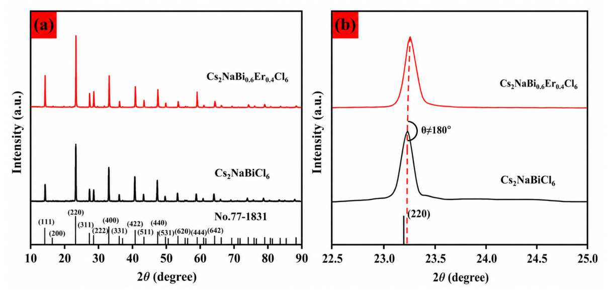 Nanomaterials 16 00649 g003 Nanomaterials 16 00649 g003