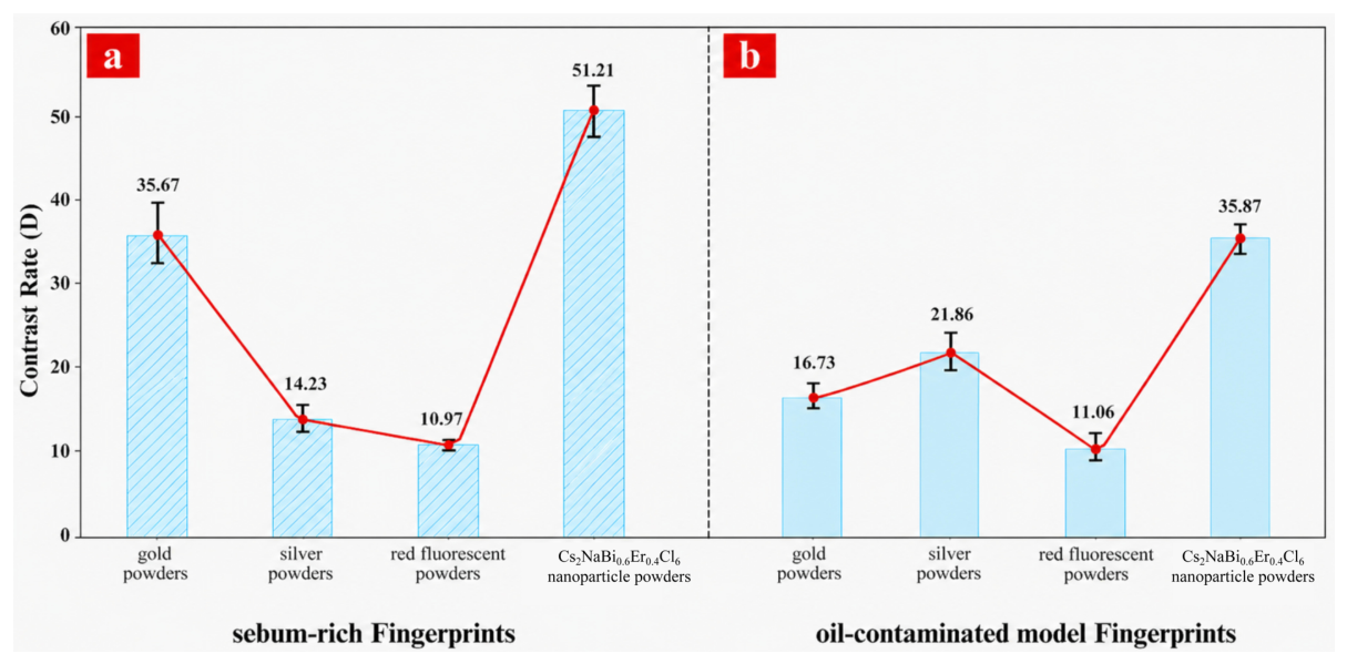 Nanomaterials 16 00649 g010 Nanomaterials 16 00649 g010