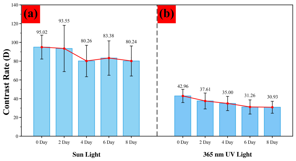 Nanomaterials 16 00649 g014 Nanomaterials 16 00649 g014
