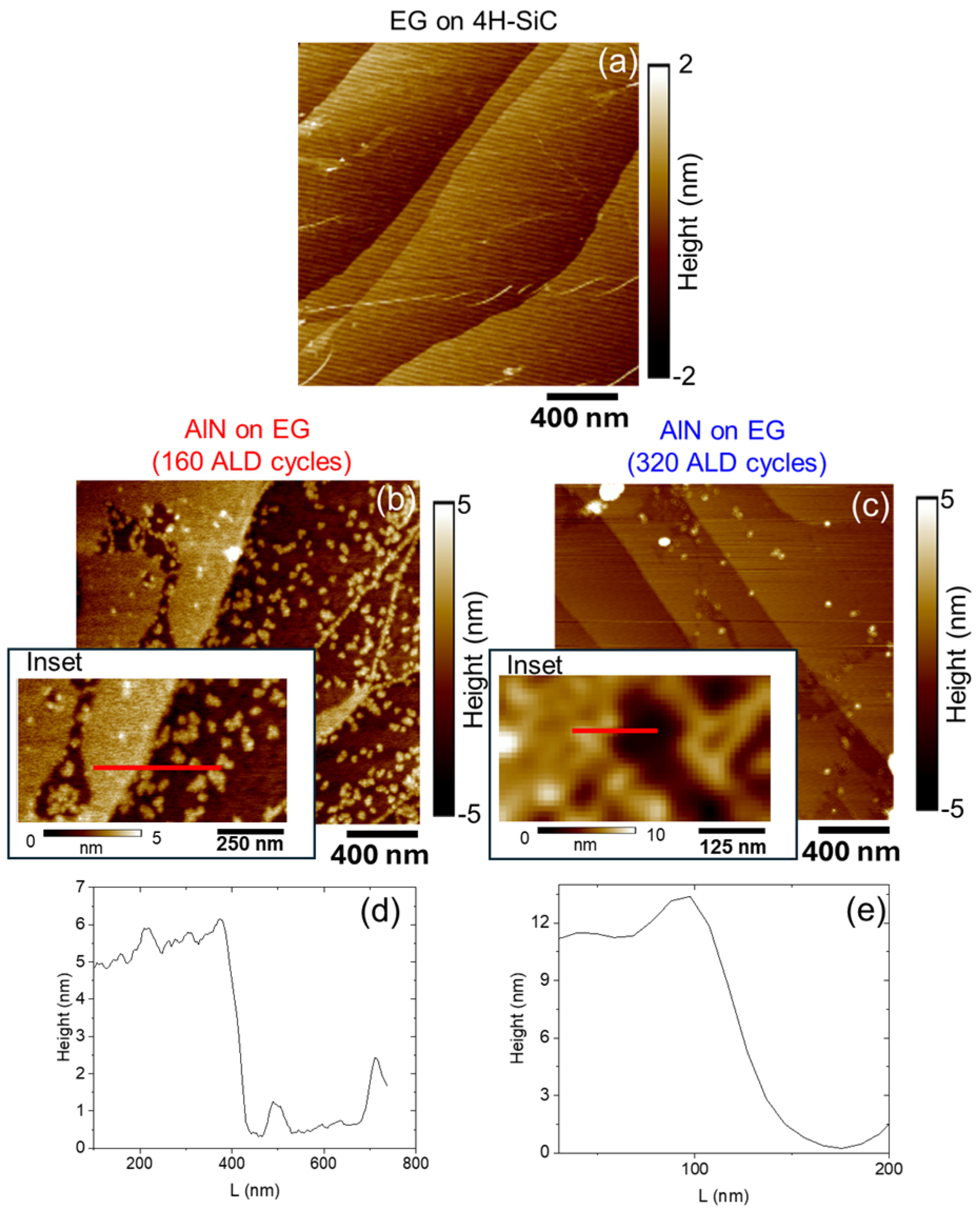 Nanomaterials 16 00659 g001 Nanomaterials 16 00659 g001