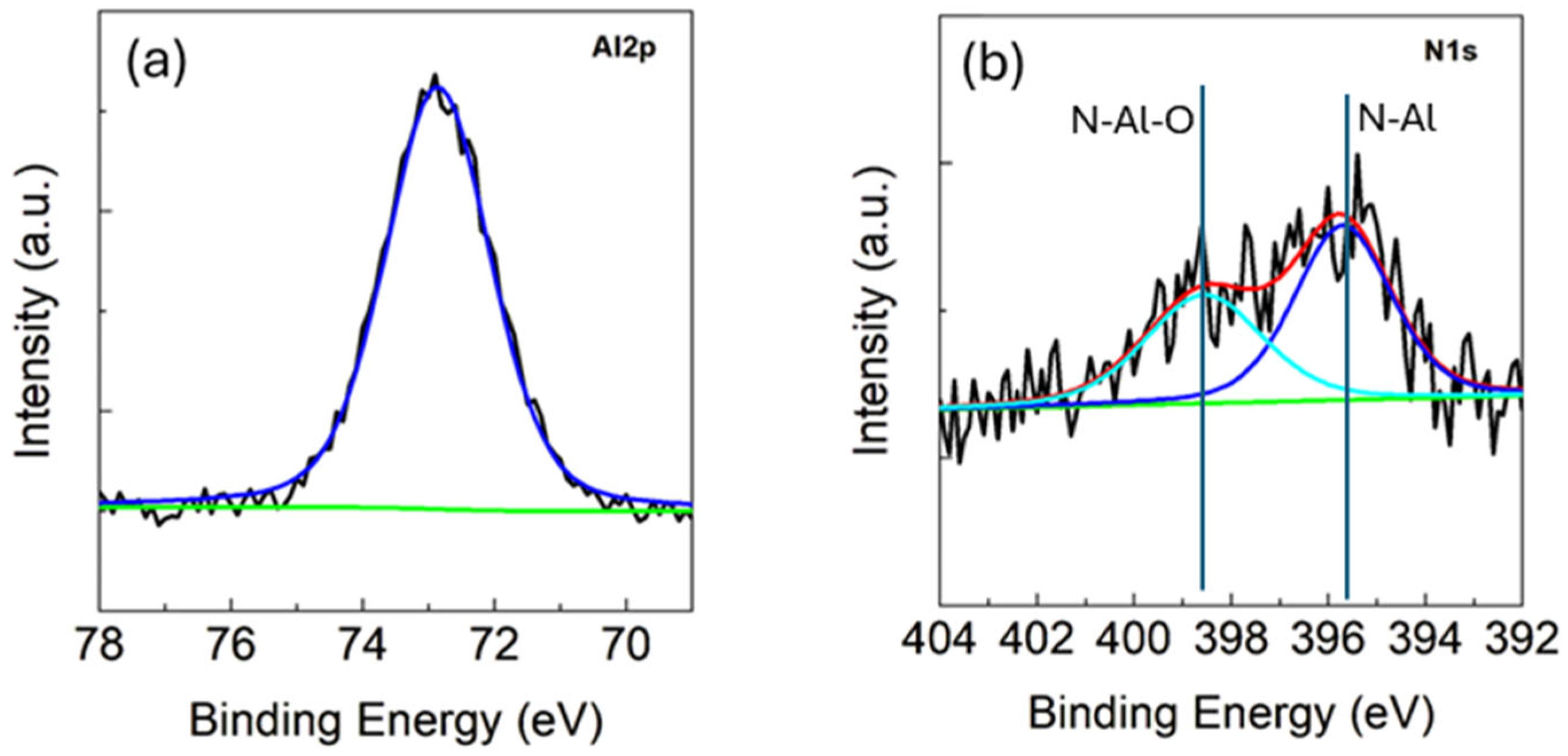 Nanomaterials 16 00659 g002 Nanomaterials 16 00659 g002