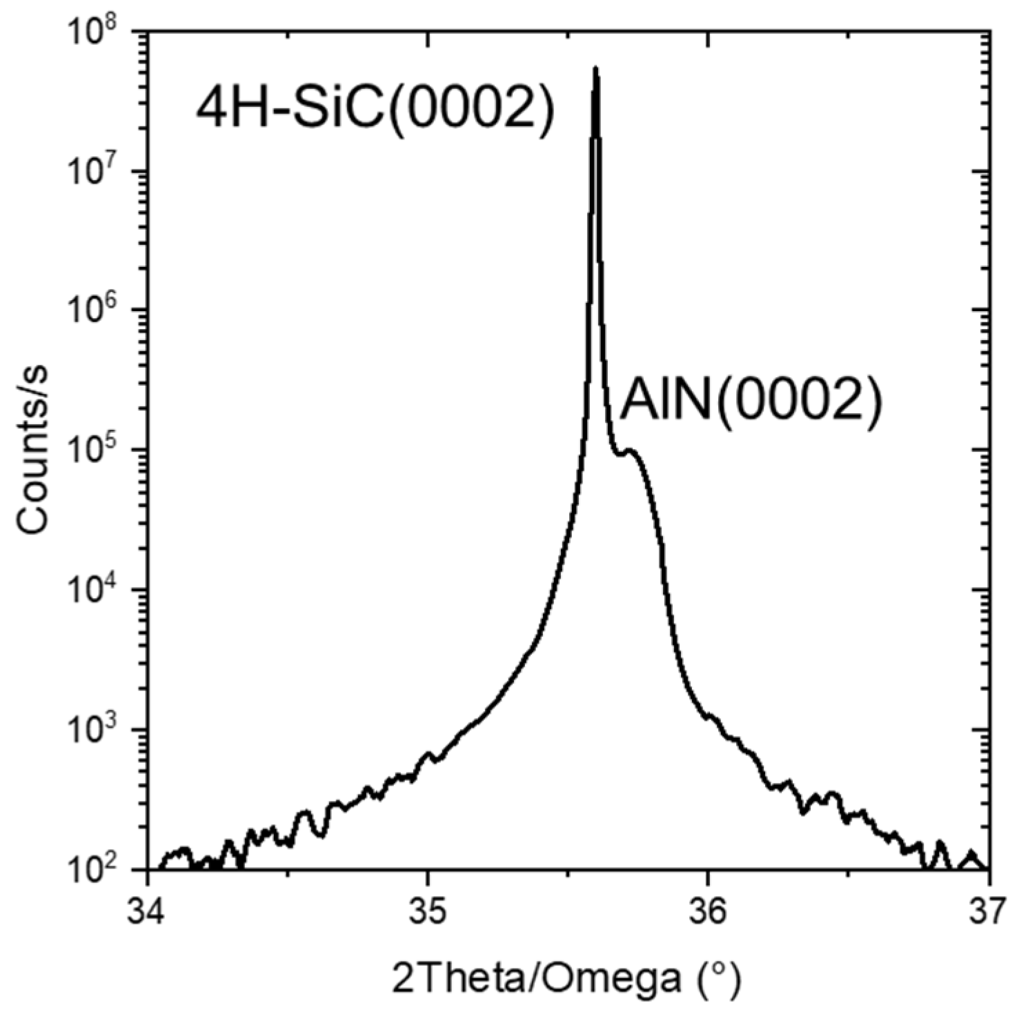 Nanomaterials 16 00659 g003 Nanomaterials 16 00659 g003