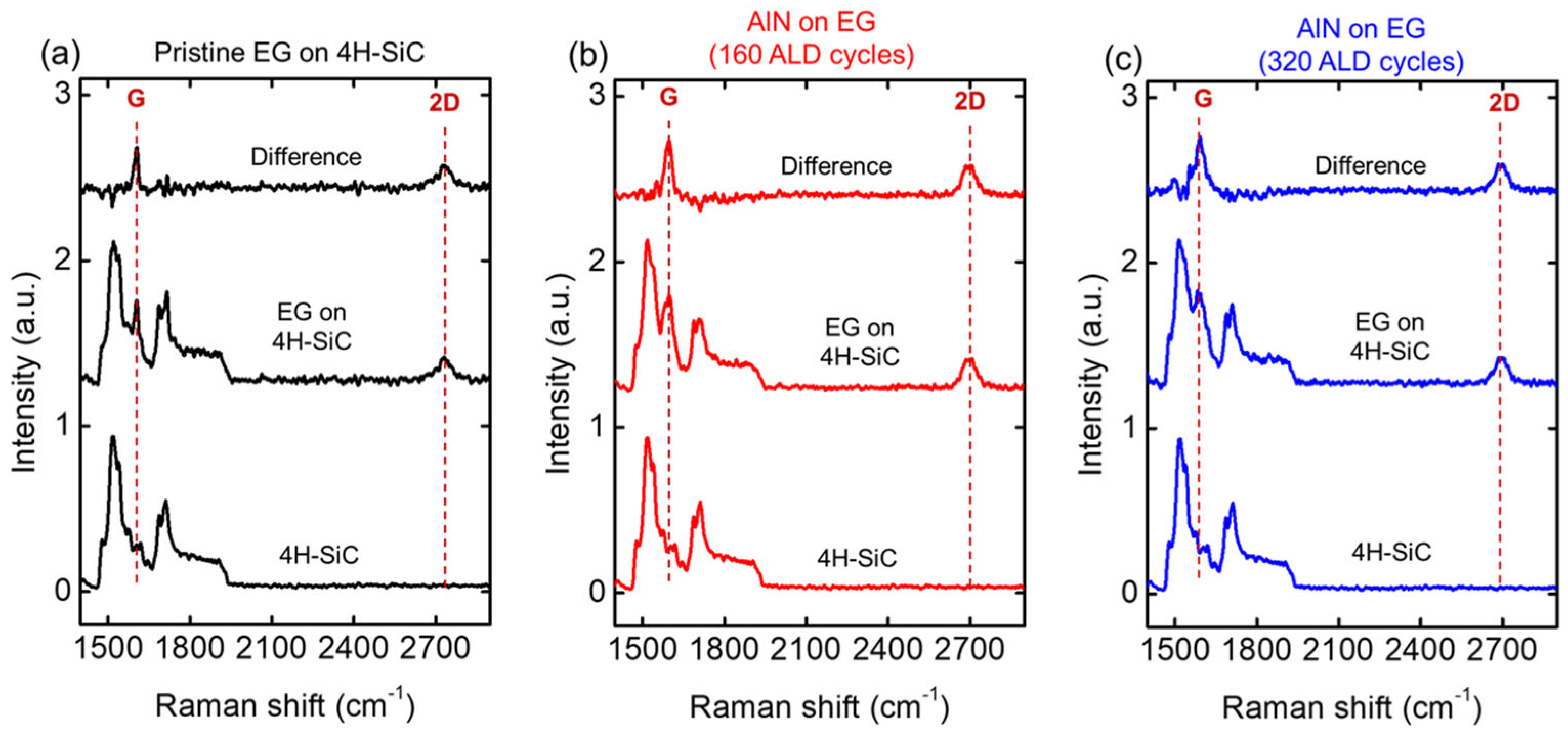 Nanomaterials 16 00659 g004 Nanomaterials 16 00659 g004