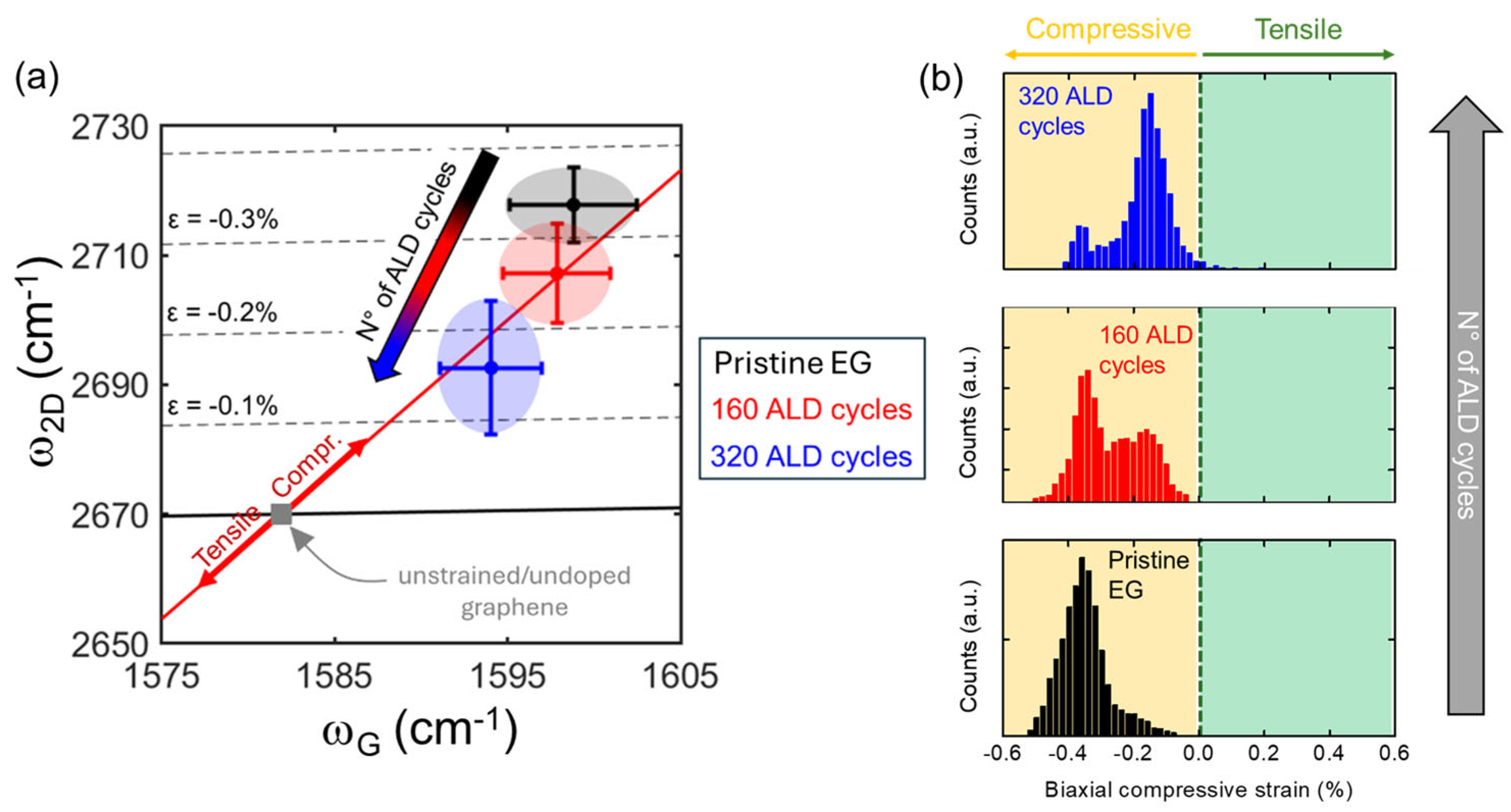 Nanomaterials 16 00659 g005 Nanomaterials 16 00659 g005