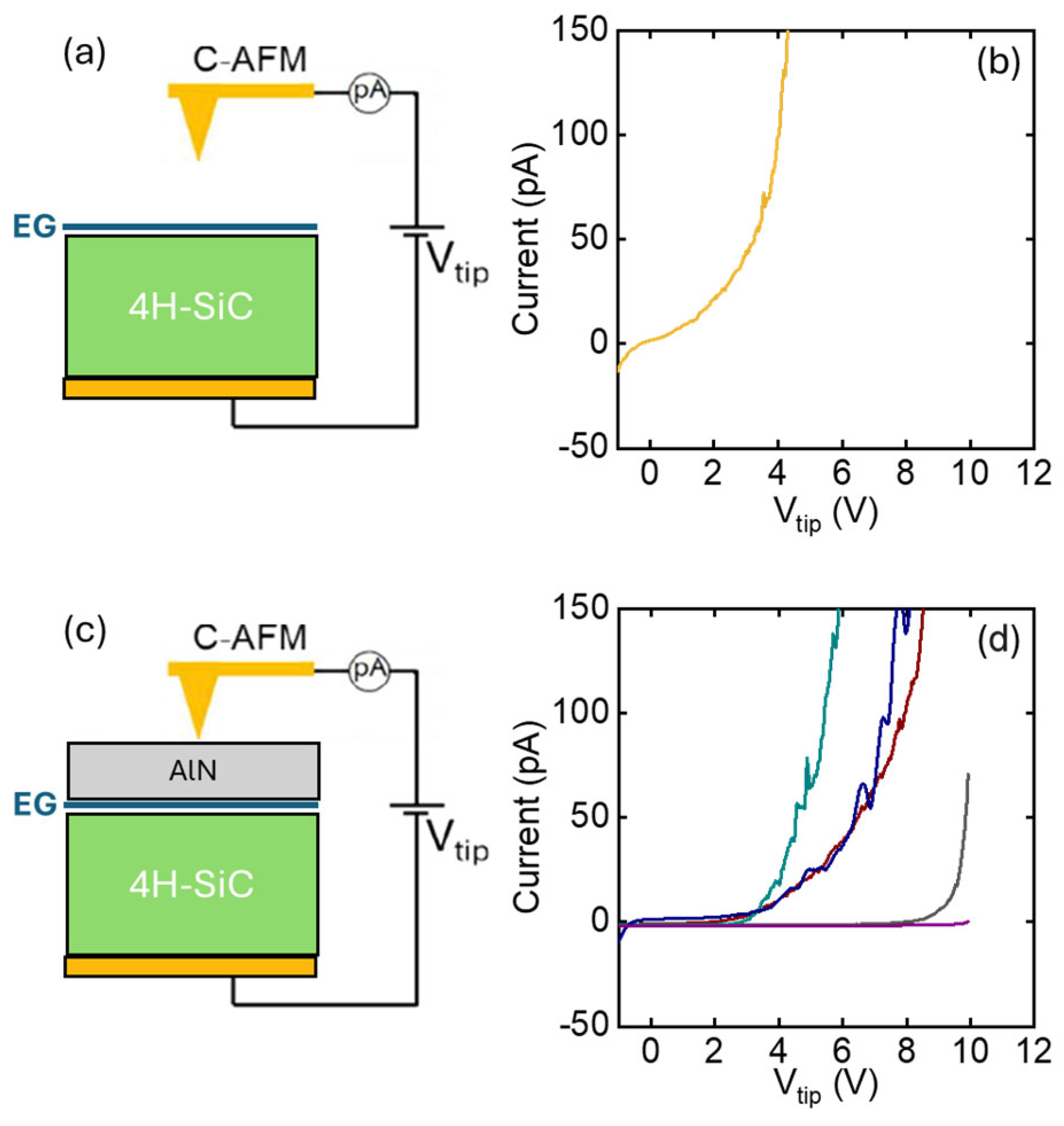 Nanomaterials 16 00659 g008 Nanomaterials 16 00659 g008