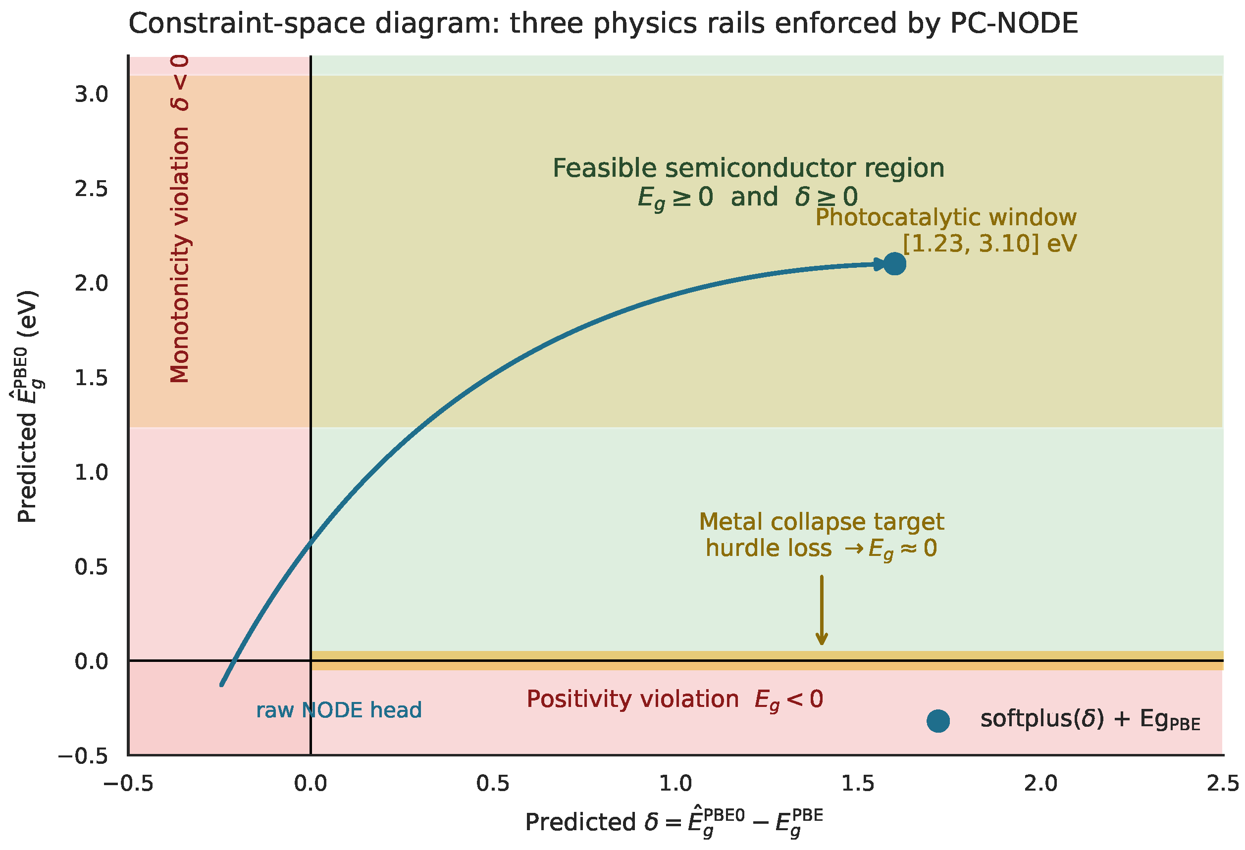 Nanomaterials 16 00673 g007 Nanomaterials 16 00673 g007