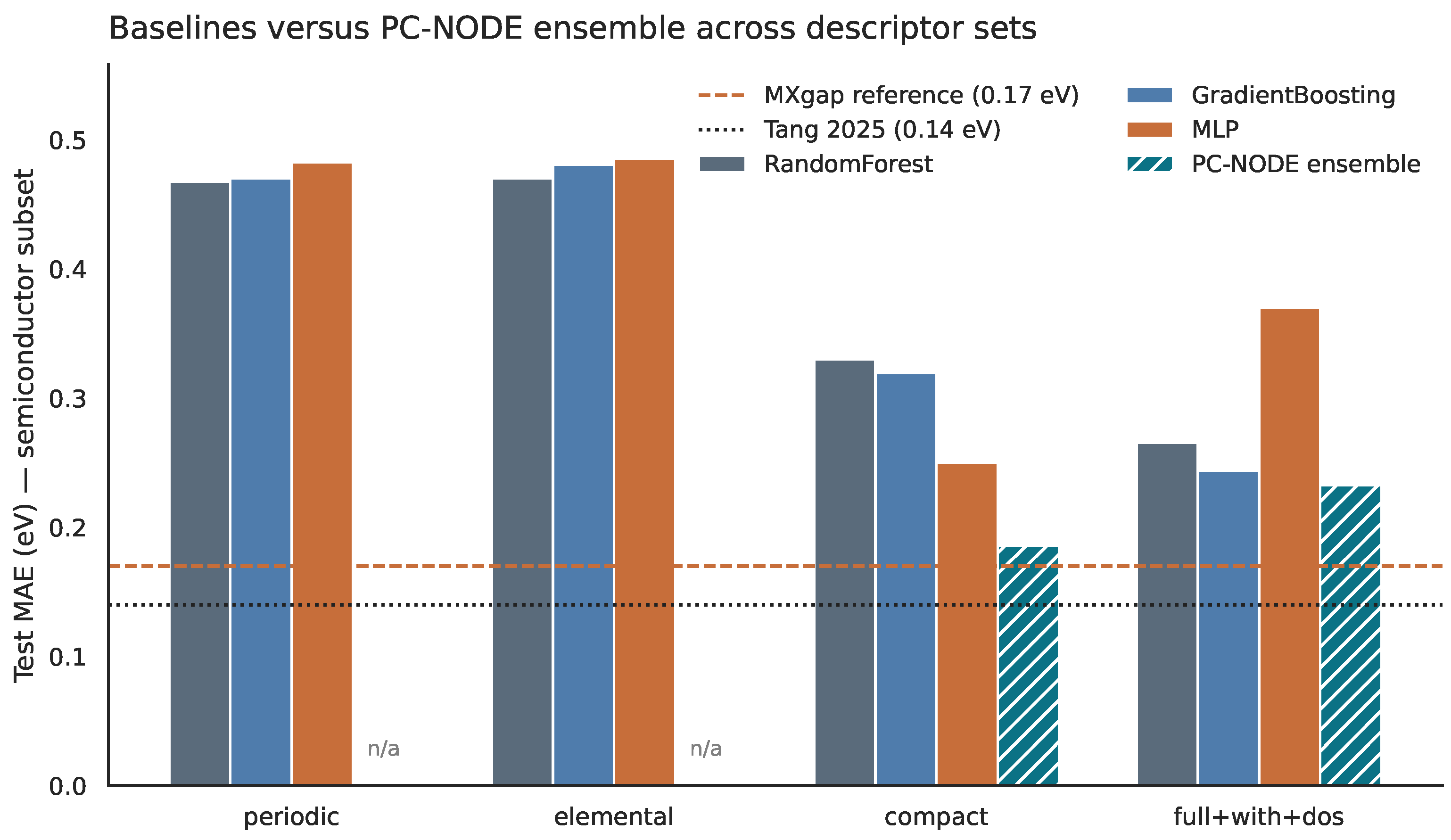 Nanomaterials 16 00673 g008 Nanomaterials 16 00673 g008
