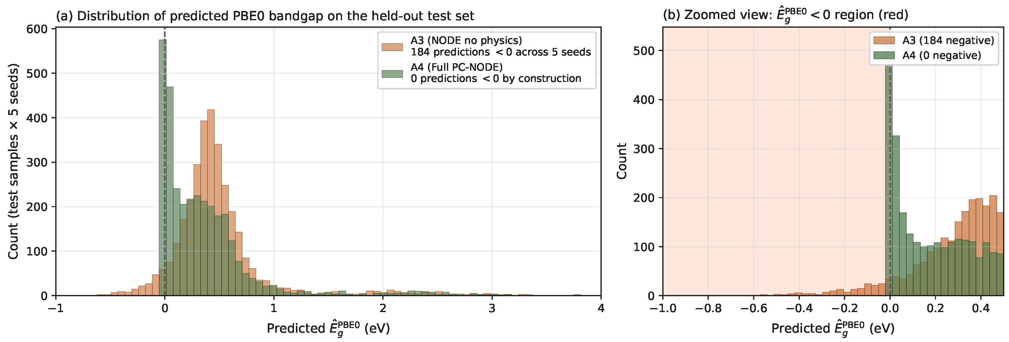 Nanomaterials 16 00673 g014 Nanomaterials 16 00673 g014