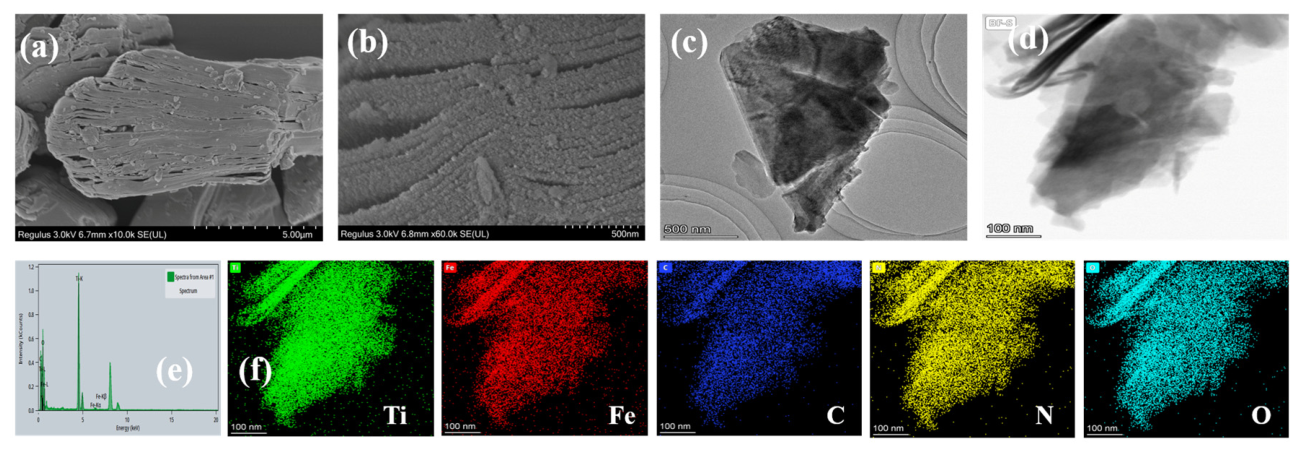 Nanomaterials 16 00708 g001 Nanomaterials 16 00708 g001