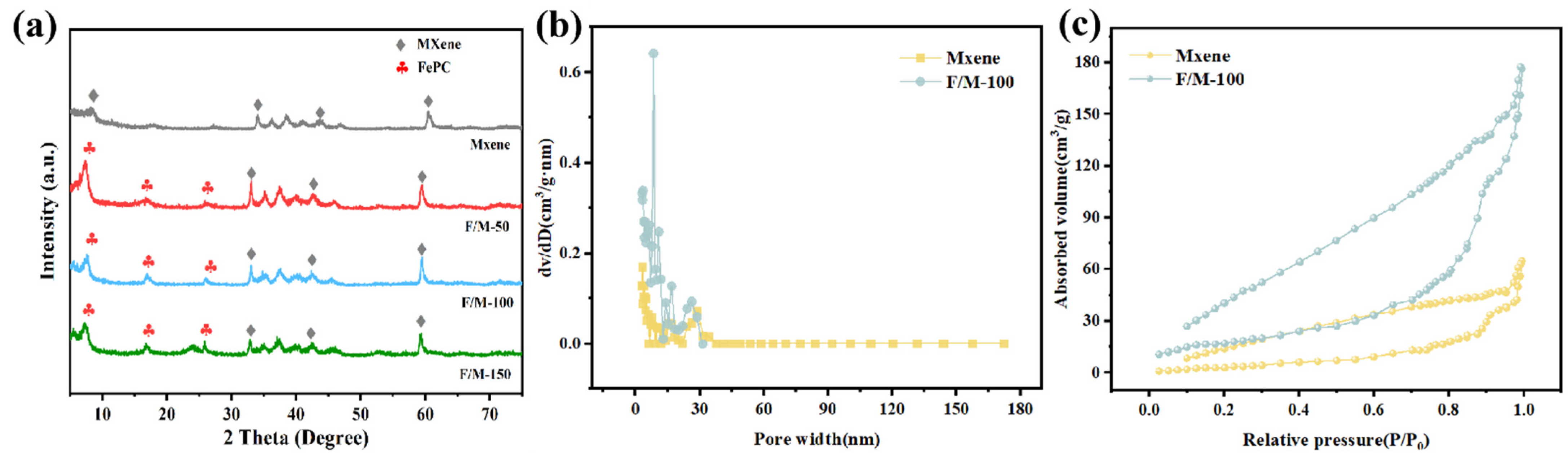 Nanomaterials 16 00708 g002 Nanomaterials 16 00708 g002