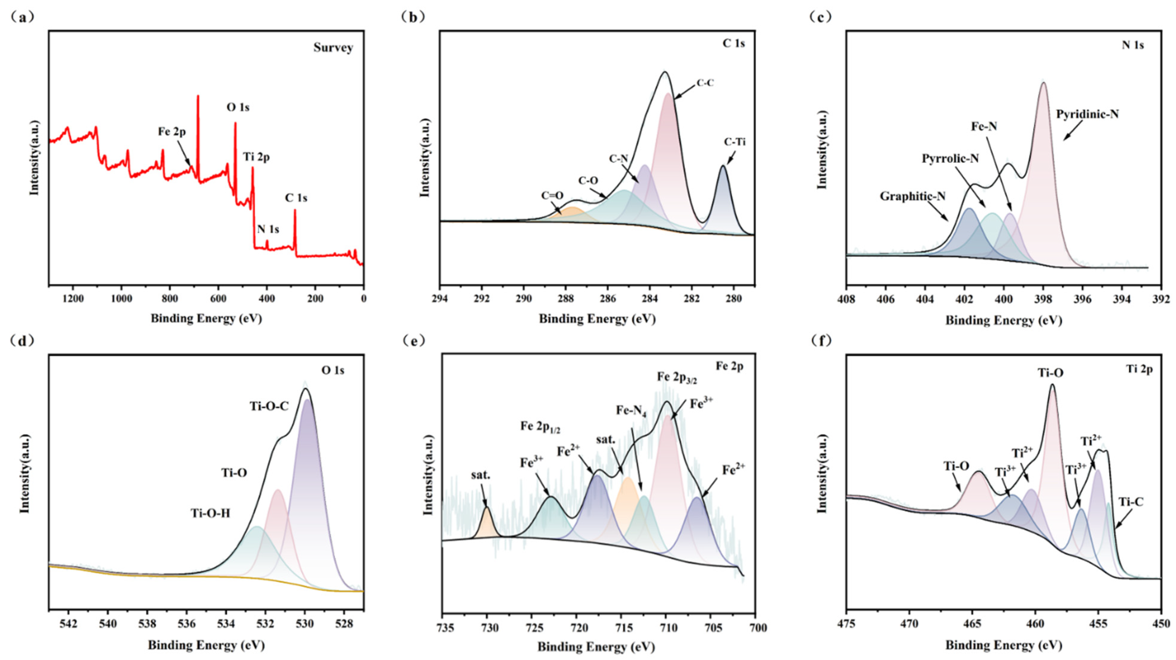 Nanomaterials 16 00708 g003 Nanomaterials 16 00708 g003