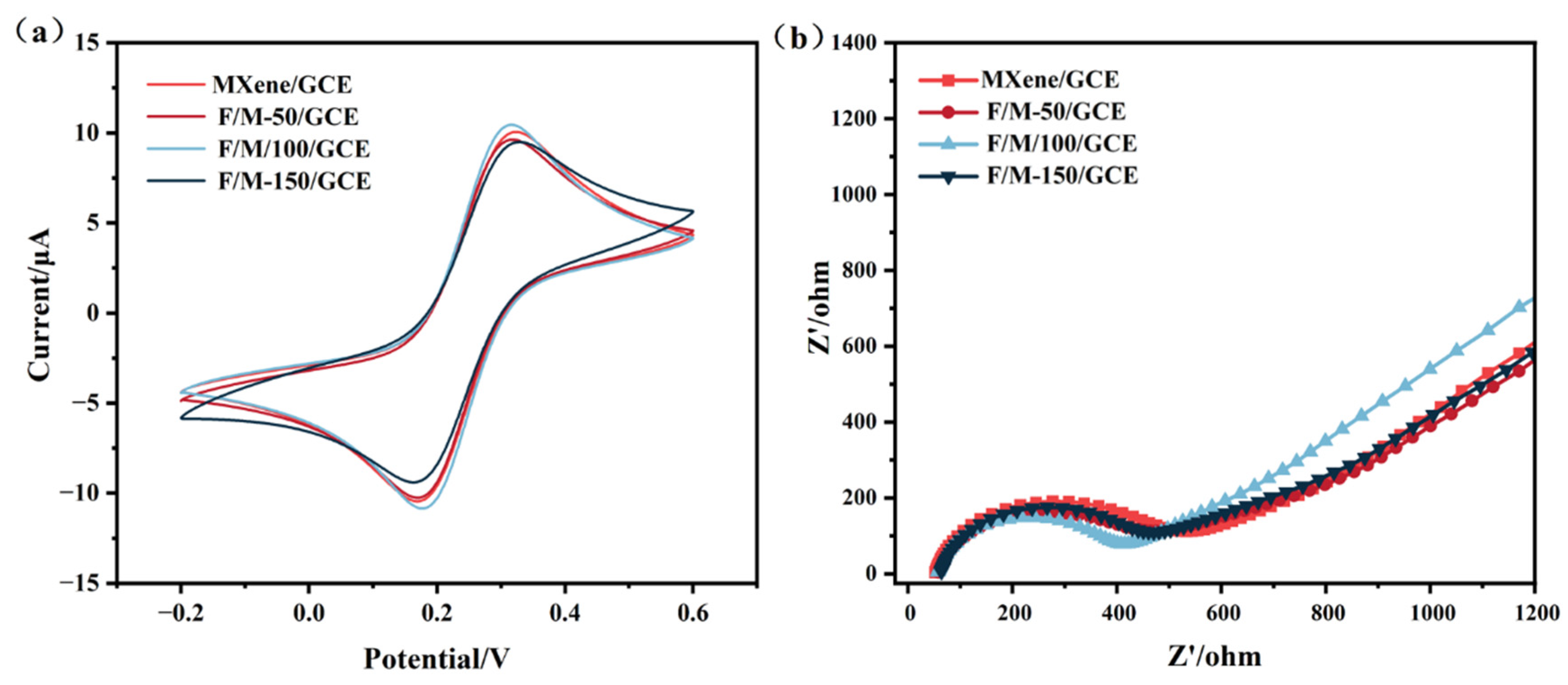 Nanomaterials 16 00708 g004 Nanomaterials 16 00708 g004
