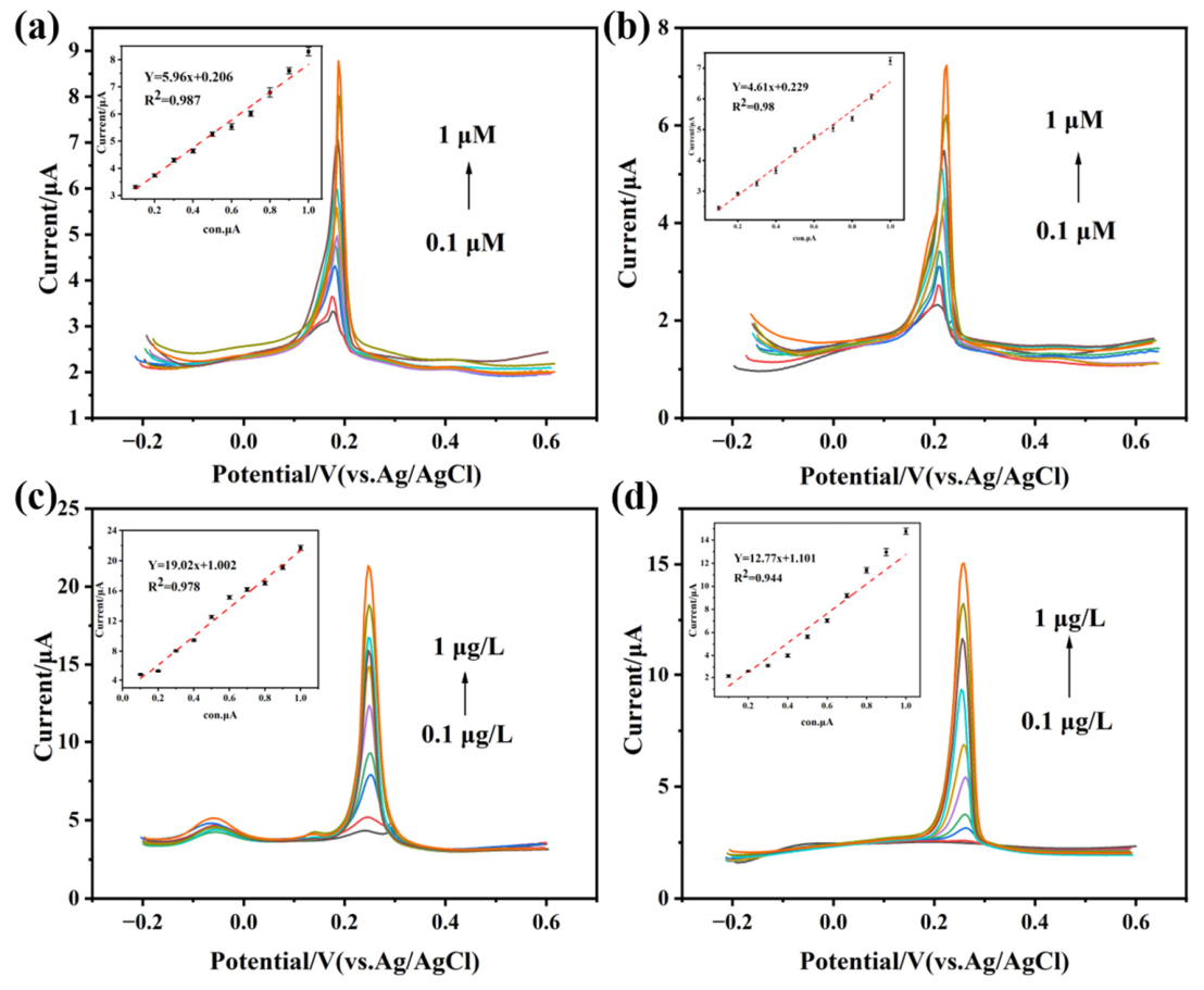 Nanomaterials 16 00708 g005 Nanomaterials 16 00708 g005
