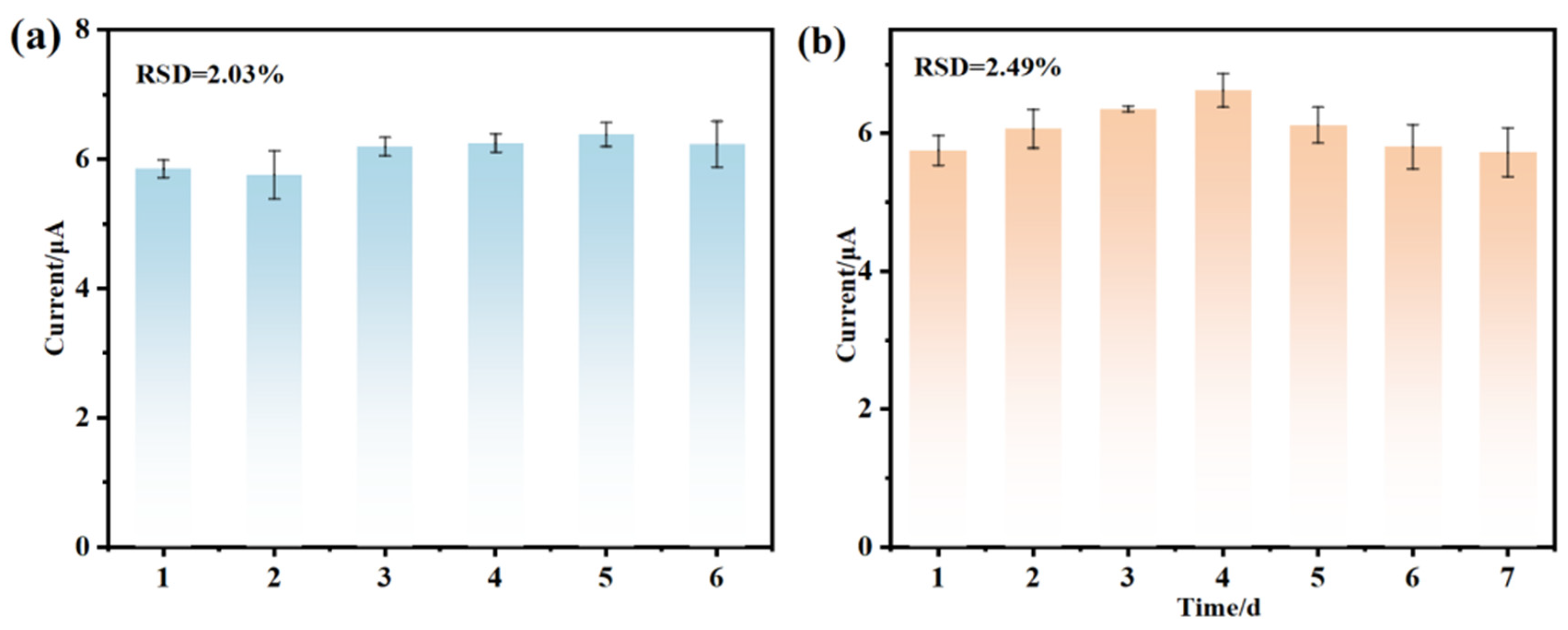 Nanomaterials 16 00708 g008 Nanomaterials 16 00708 g008