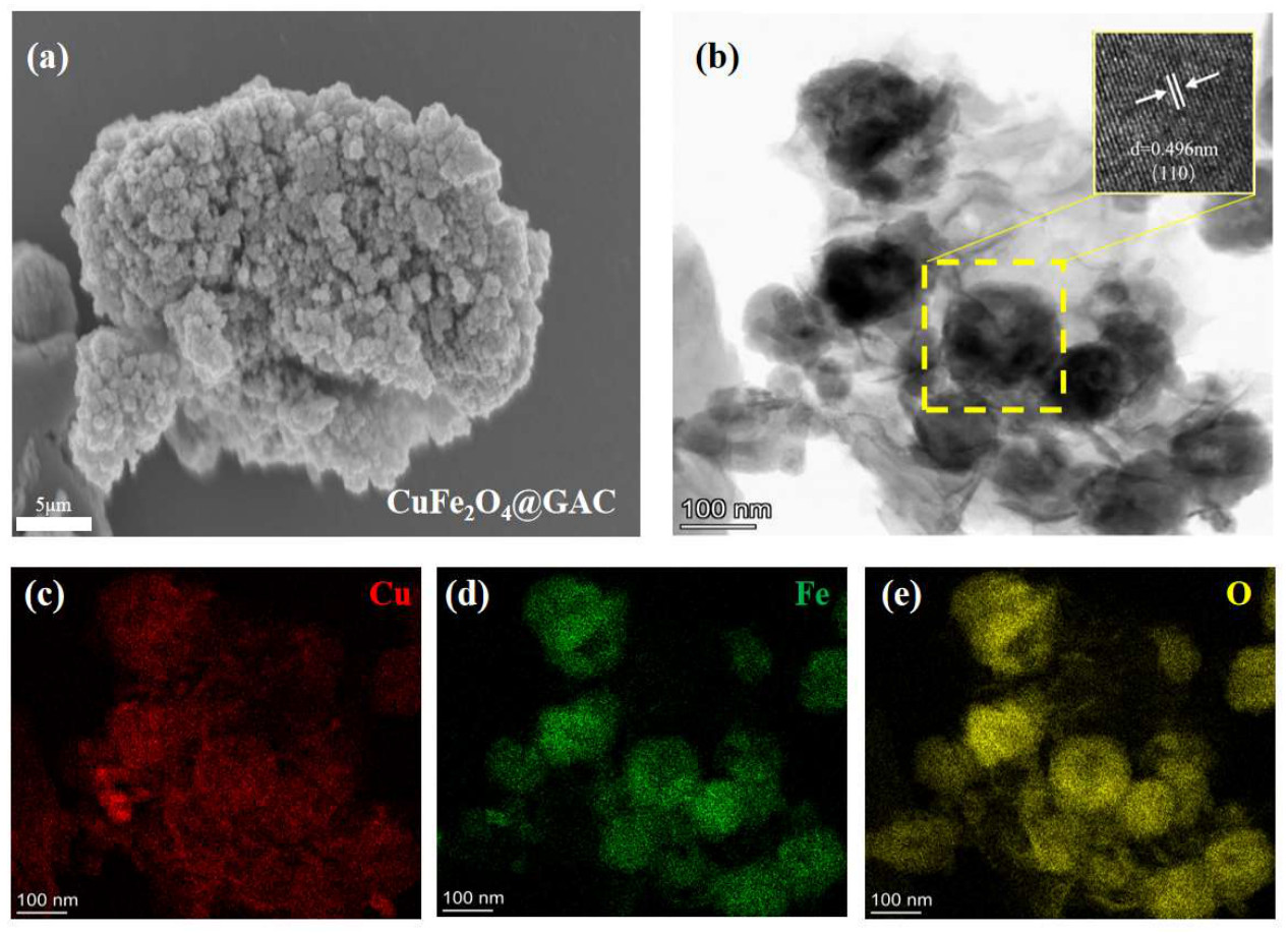 Nanomaterials 16 00722 g001 Nanomaterials 16 00722 g001