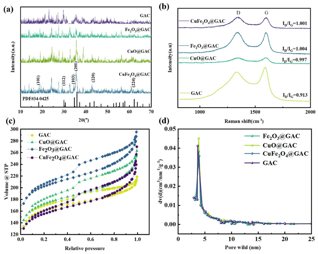 Nanomaterials 16 00722 g002 Nanomaterials 16 00722 g002