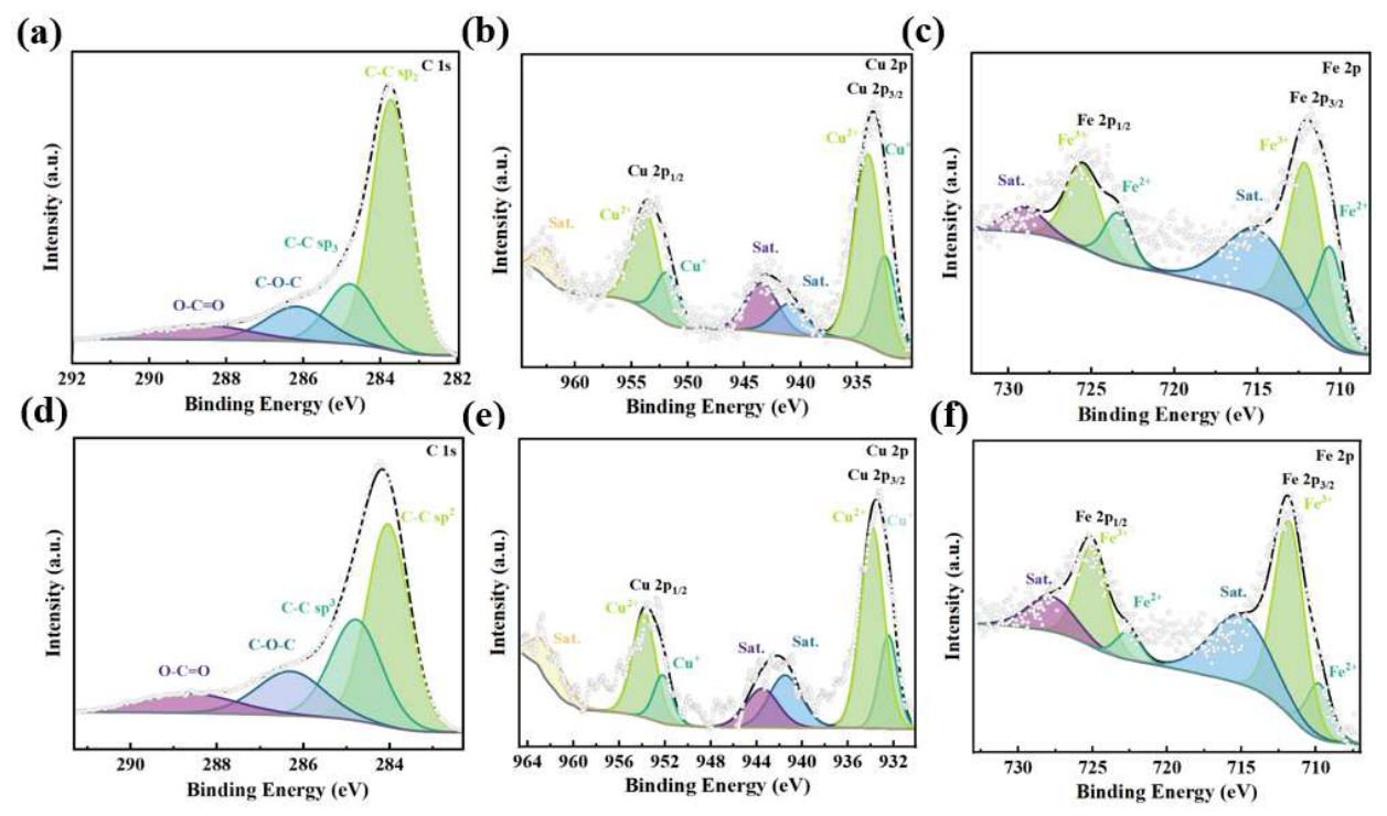 Nanomaterials 16 00722 g003 Nanomaterials 16 00722 g003
