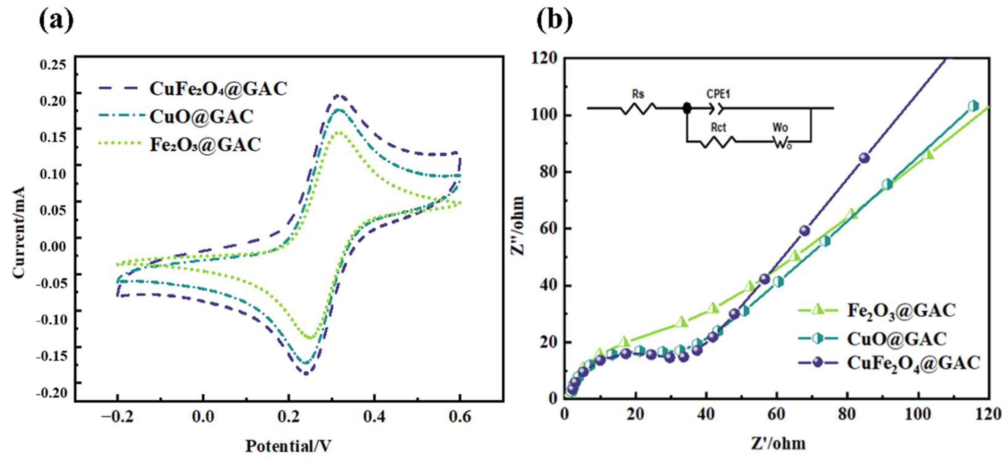 Nanomaterials 16 00722 g006 Nanomaterials 16 00722 g006