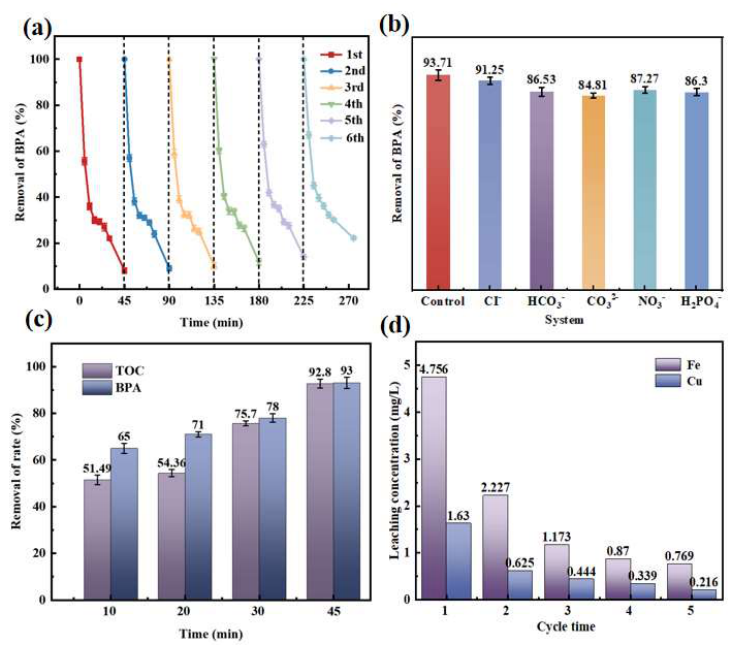 Nanomaterials 16 00722 g008 Nanomaterials 16 00722 g008